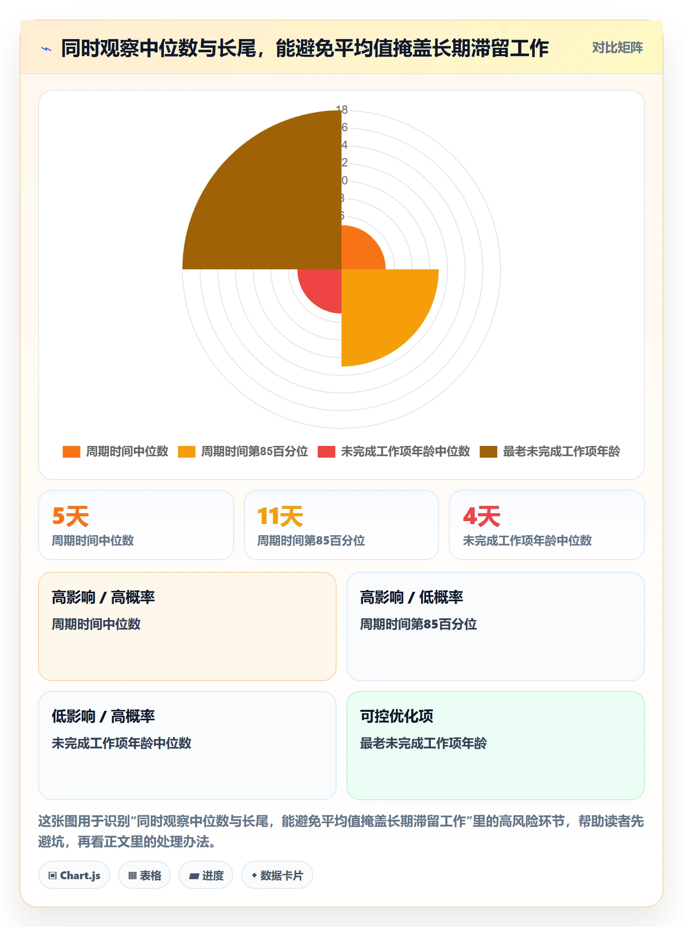 看板流程与规范:研发团队看板实操方法关键指标