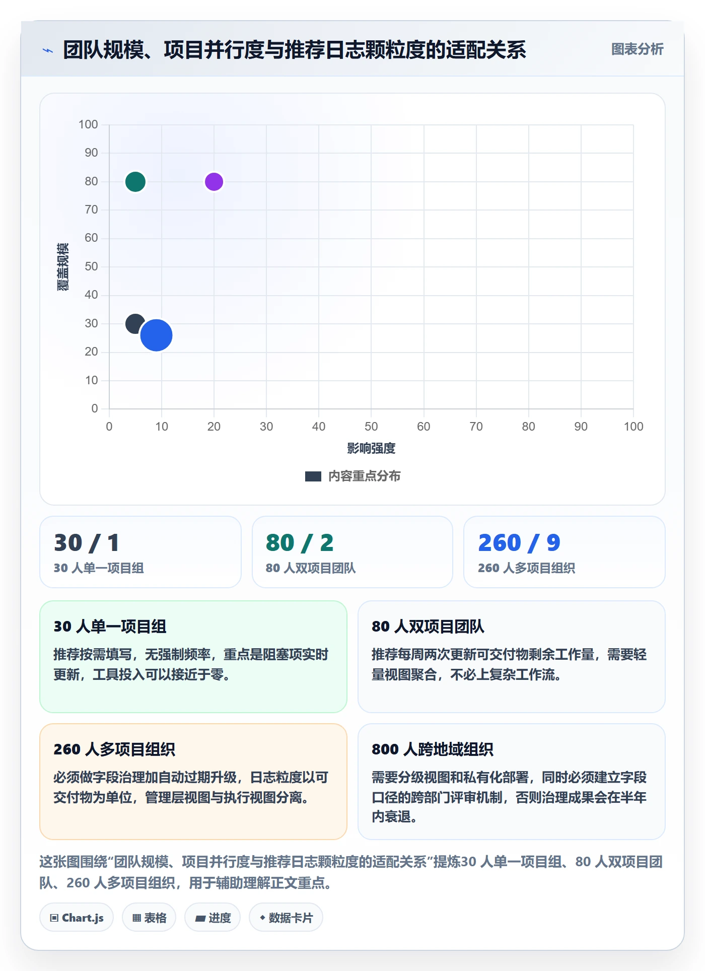进度跟踪进度日志教程:管理层效率提升,避坑指南