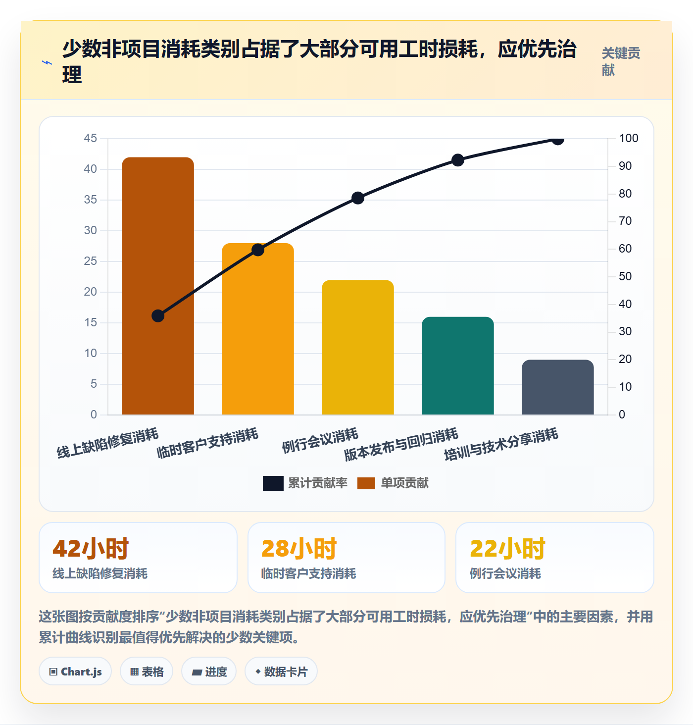 可用工时怎么做？产品经理入门指南：人力资源计划从0到1
