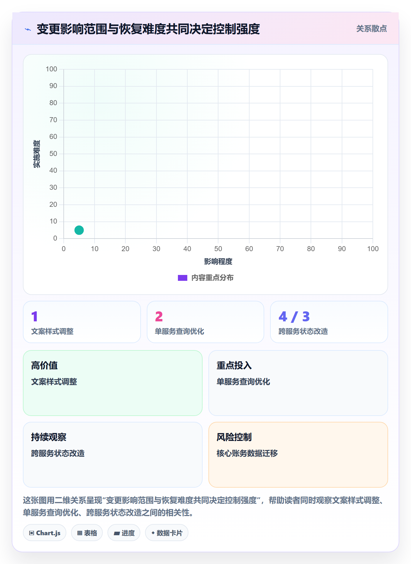 发布检查实操方法:项目经理提升发布管理效率的最佳实践方法与模板