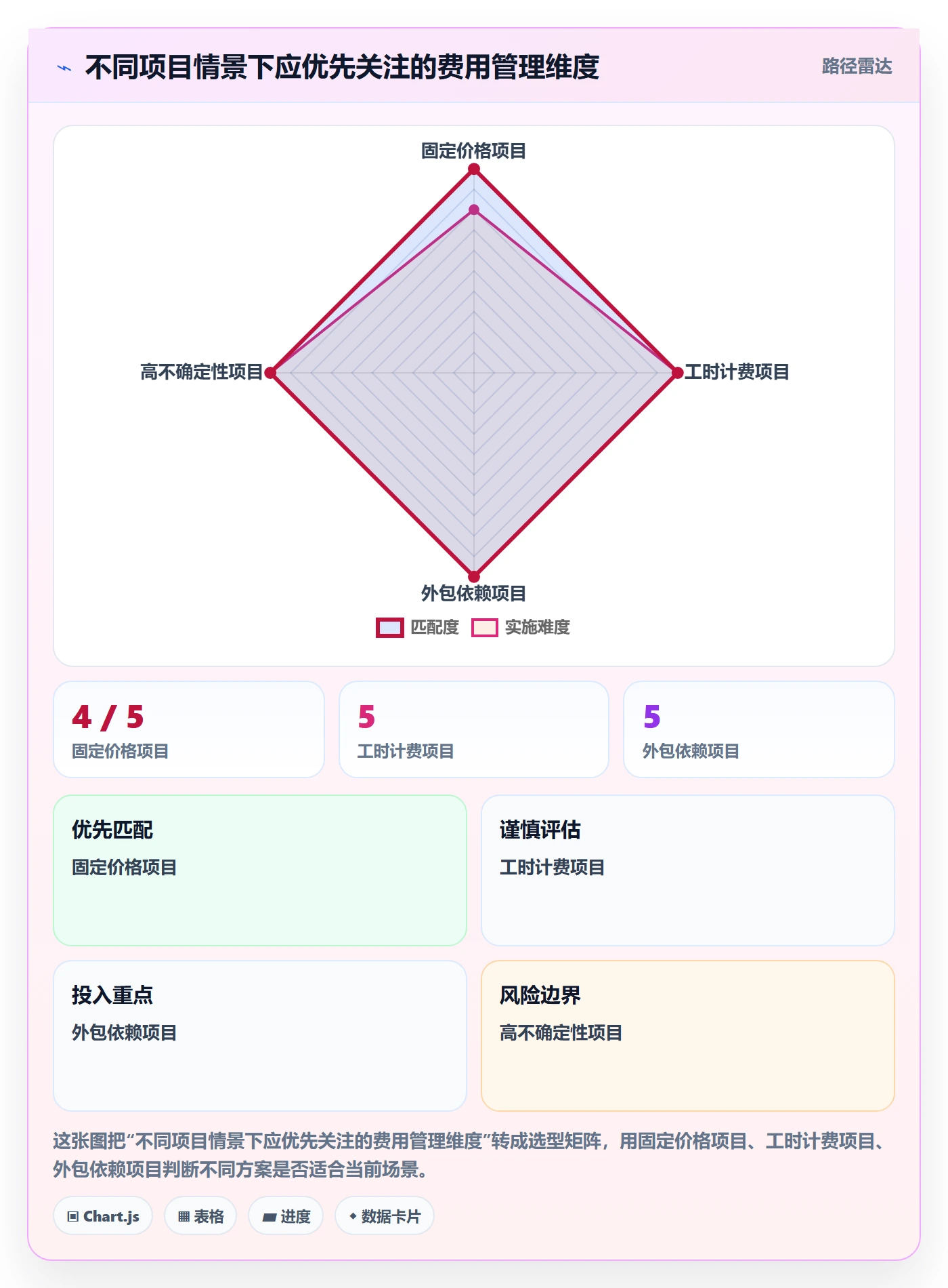 费用管理指南：项目经理如何做好成本管理，实操方法全流程