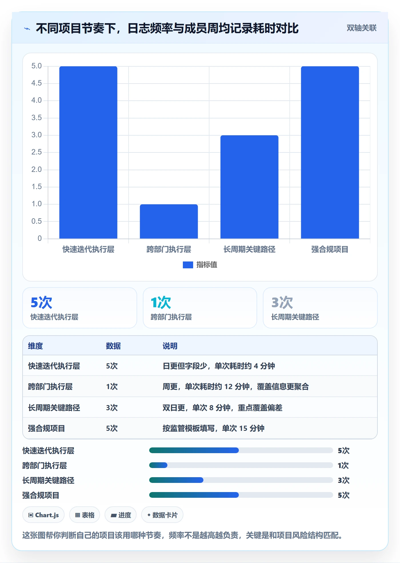 进度日志最佳实践：项目经理进度跟踪效率提升，常见问题