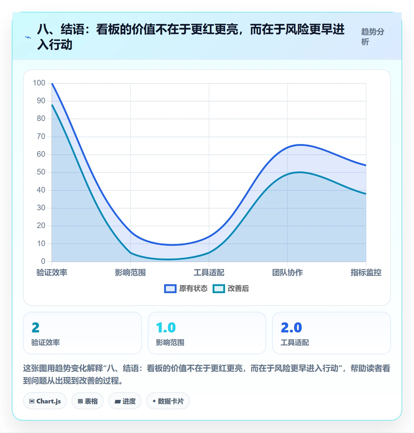 八、结语：看板的价值不在于更红更亮，而在于风险更早进入行动