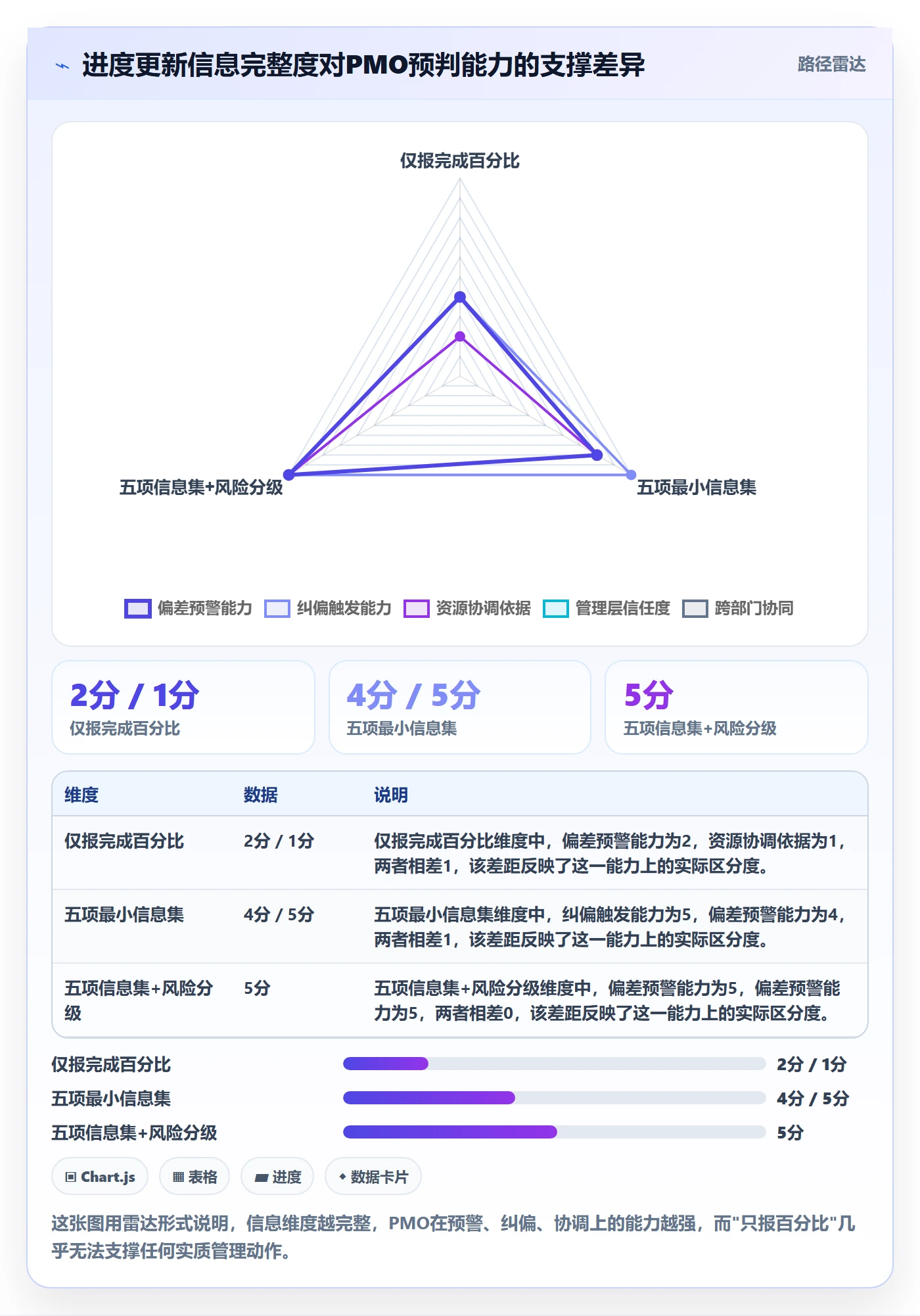进度管理进度更新全流程:PMO落地方案与一文讲清
