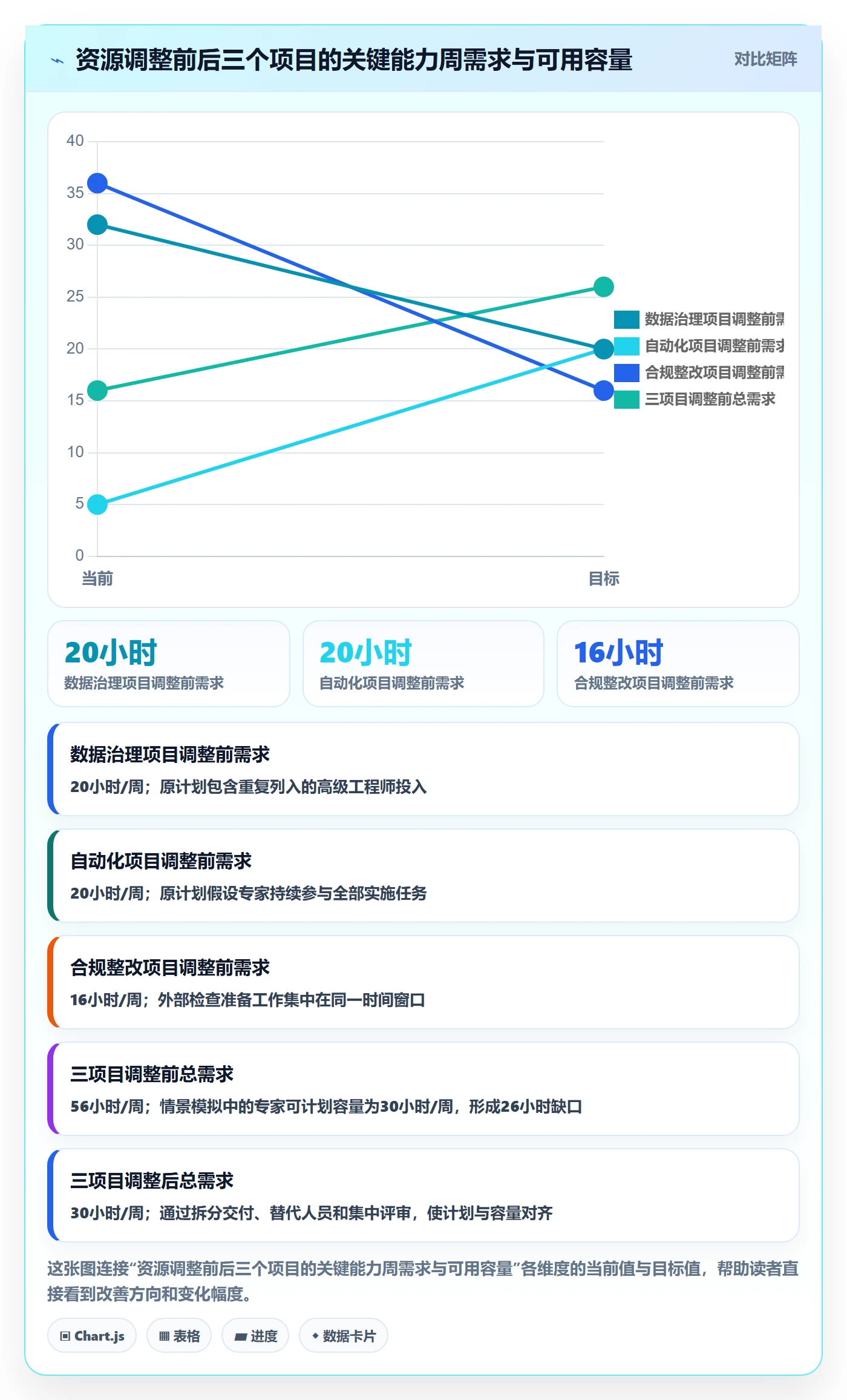 人力资源计划资源冲突全流程:跨部门团队制度设计与一文讲清