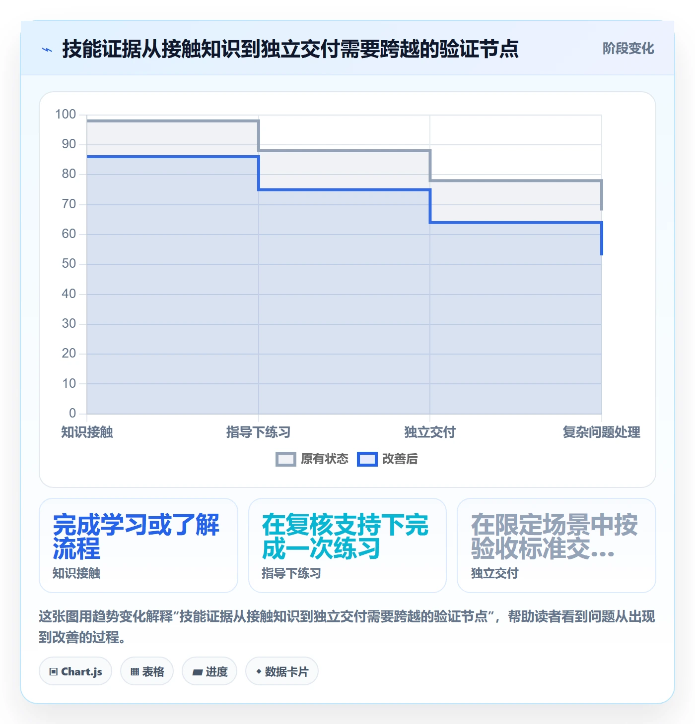 资源管理如何做好技能？项目经理落地方案与操作步骤