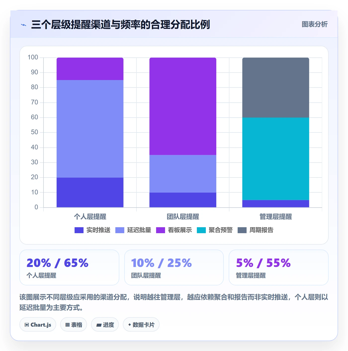 自动提醒管理指南:研发团队如何做好任务提醒,效率提升全流程
