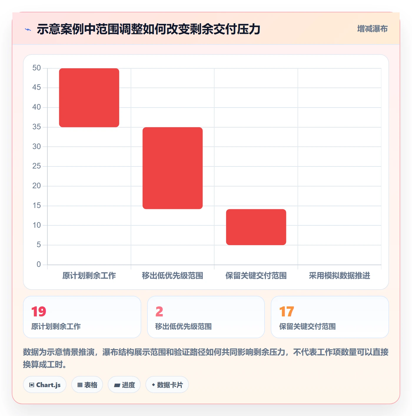 迭代进度怎么做？项目成员风险控制：迭代管理从0到1