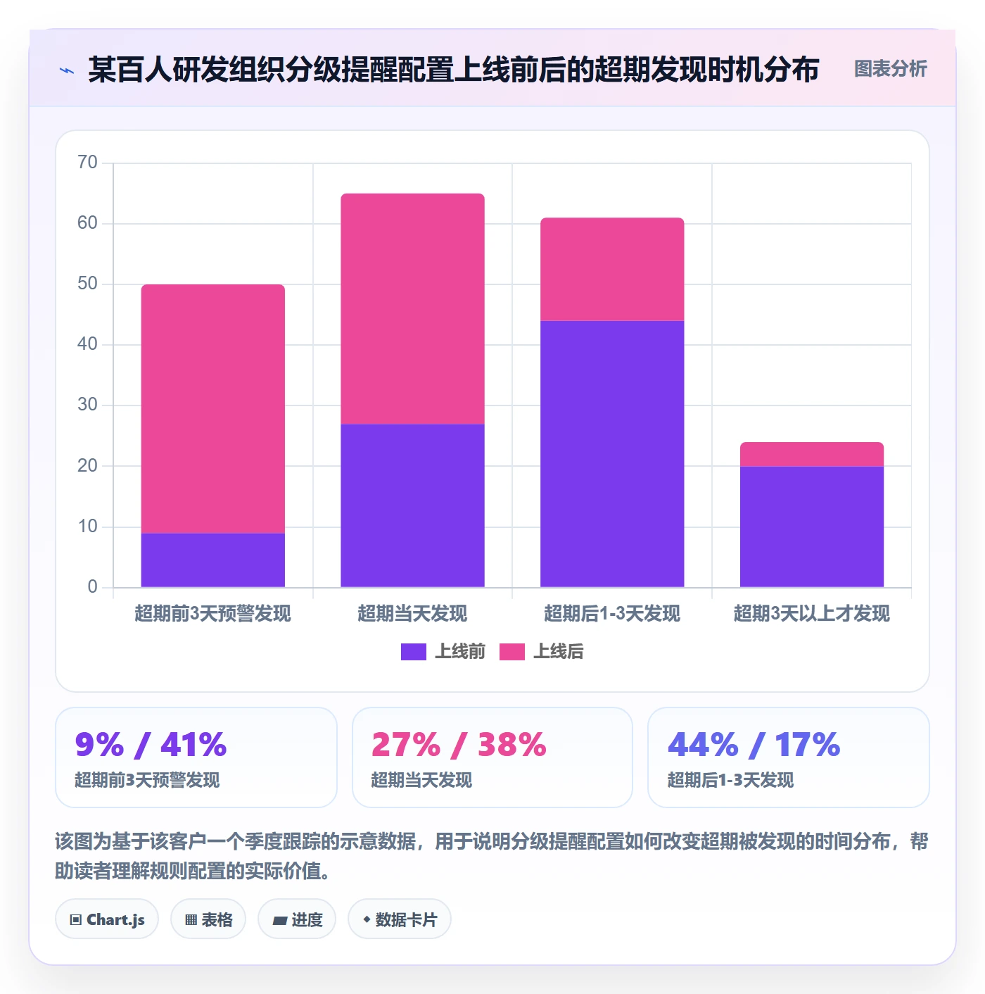 超期提醒管理方法大全:项目负责人任务提醒实操方法落地清单