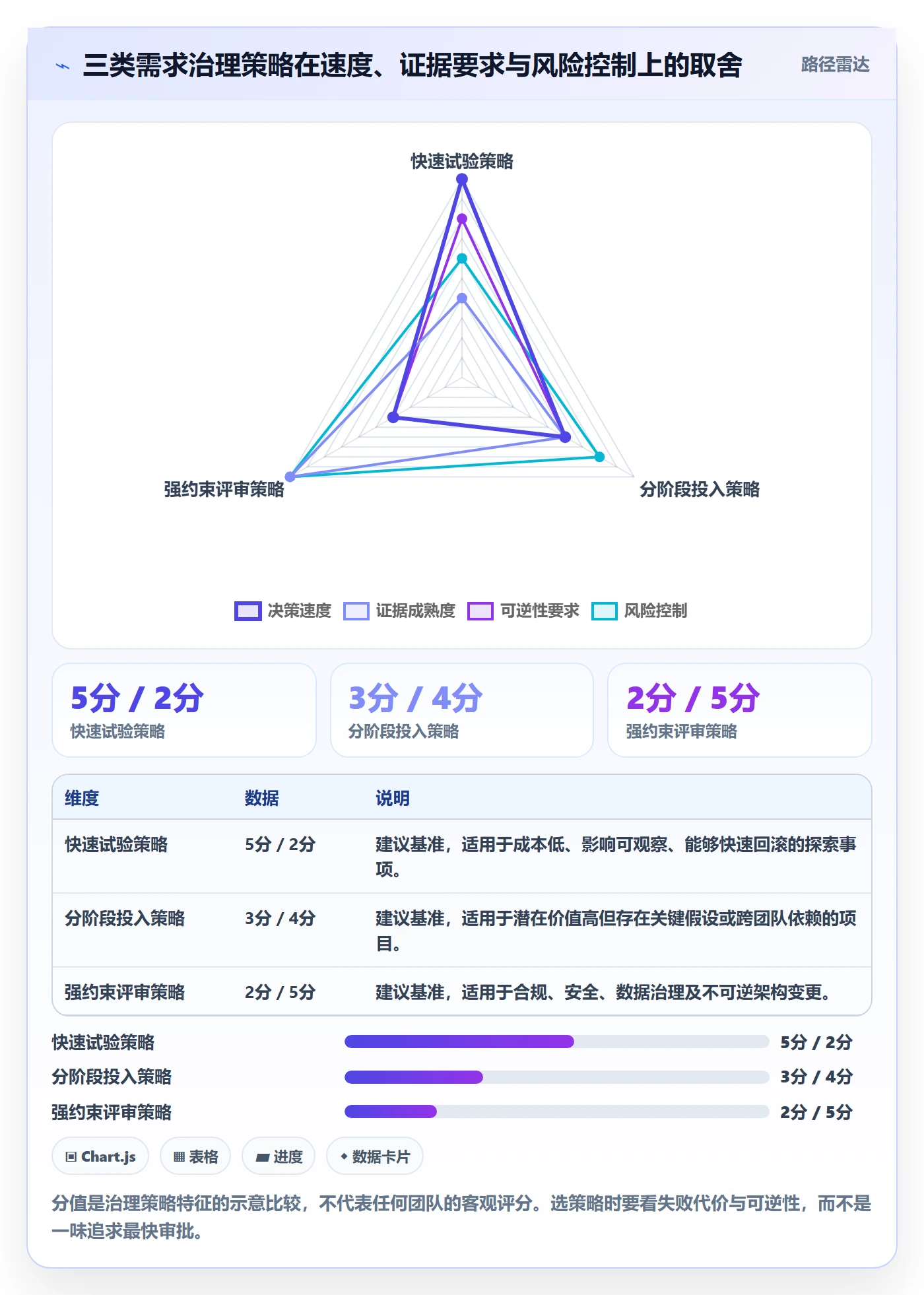 需求优先级管理方法大全:跨部门团队需求管理流程优化落地清单