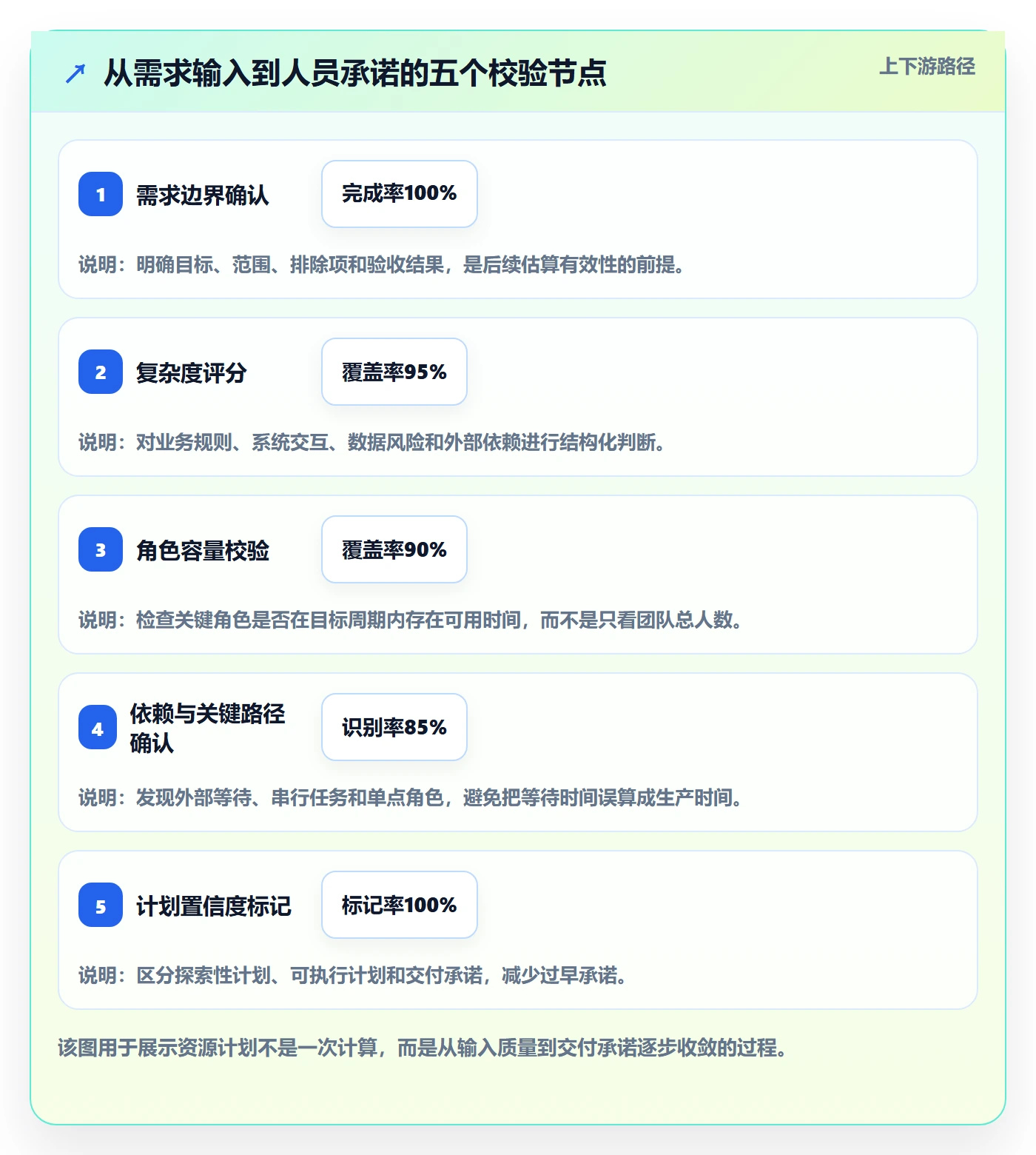 工作量实操方法：产品经理提升人力资源计划效率的实操方法方法与模板