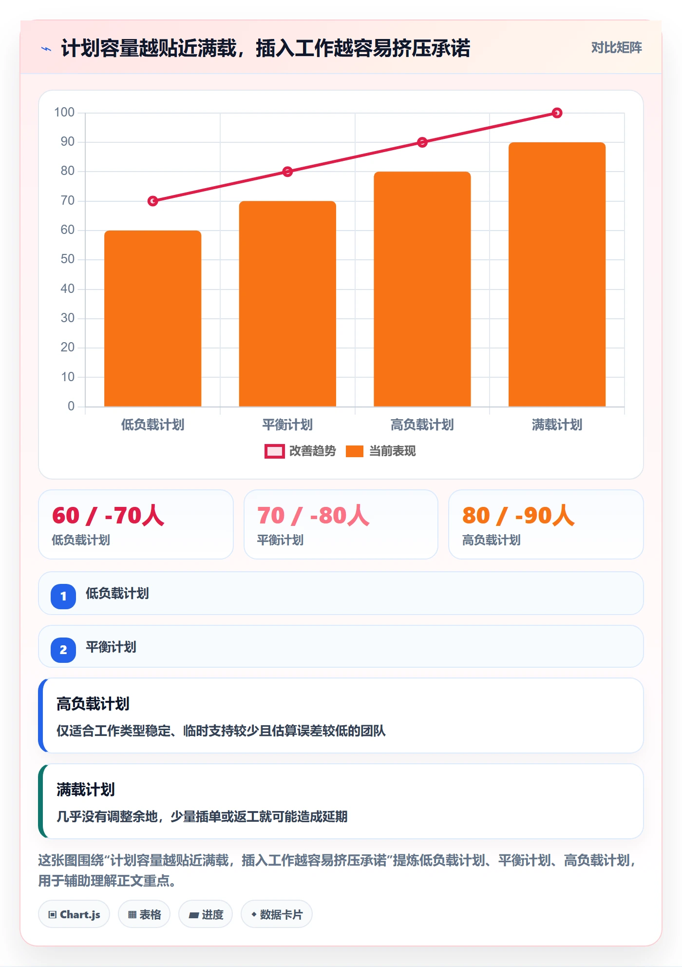 迭代规划怎么做？管理层数据分析：需求排期从0到1