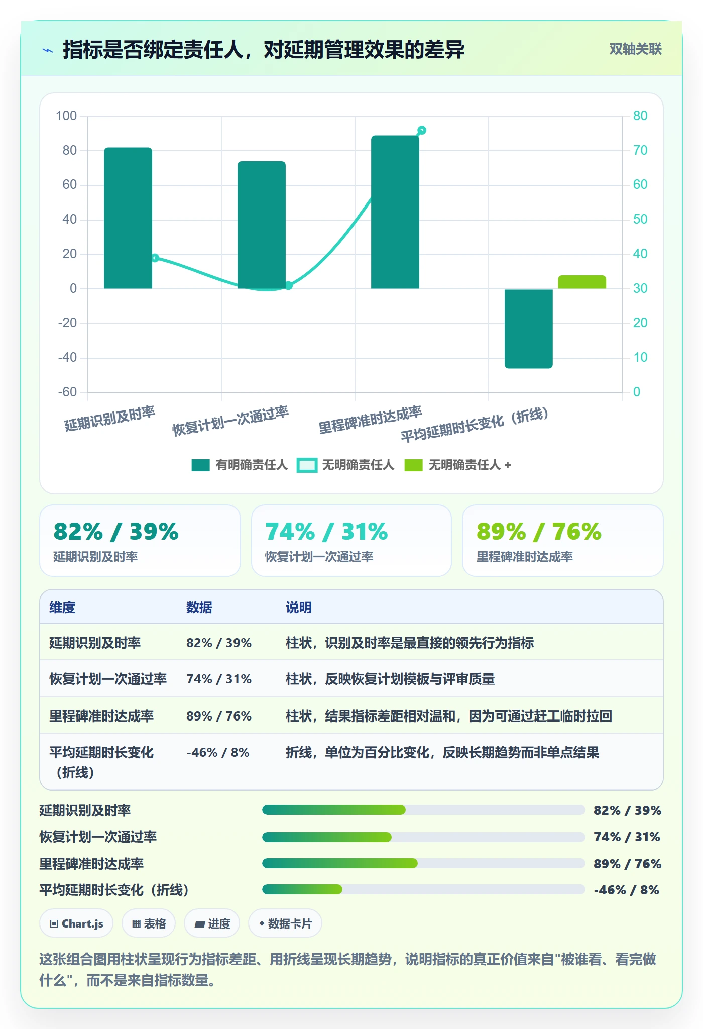 延期流程与规范:PMO任务执行最佳实践关键指标
