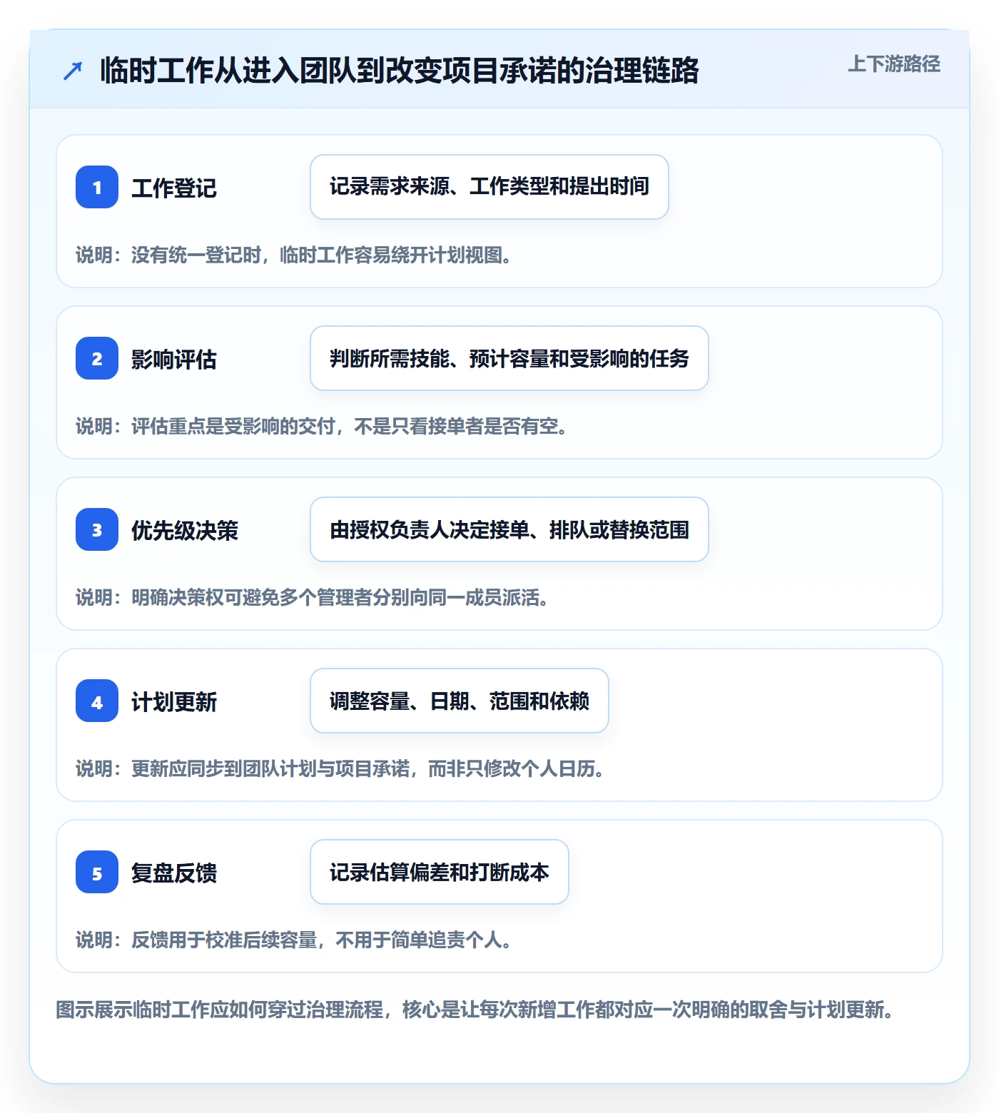 资源负载最佳实践:研发团队人力资源计划制度设计,常见问题