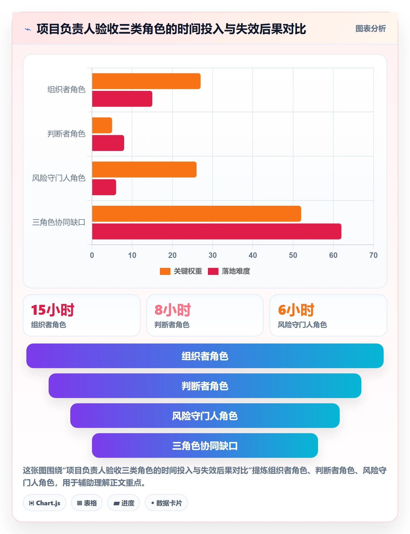 验收最佳实践：项目负责人任务验收风险控制，常见问题