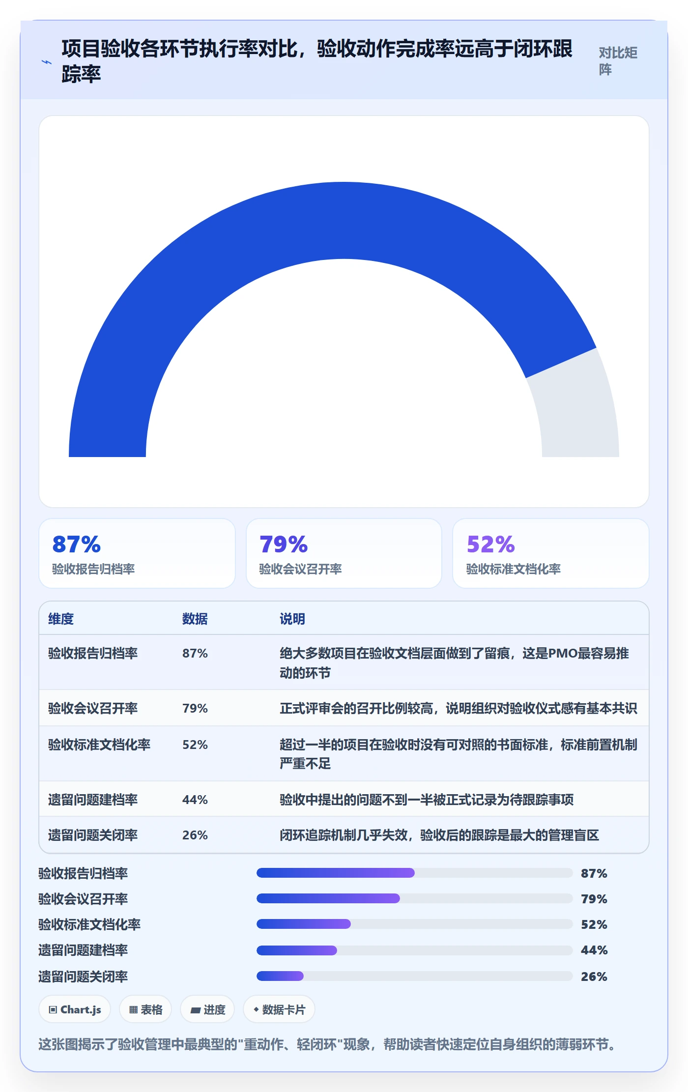 确认完成落地方案：PMO开展任务验收的最佳实践案例解析