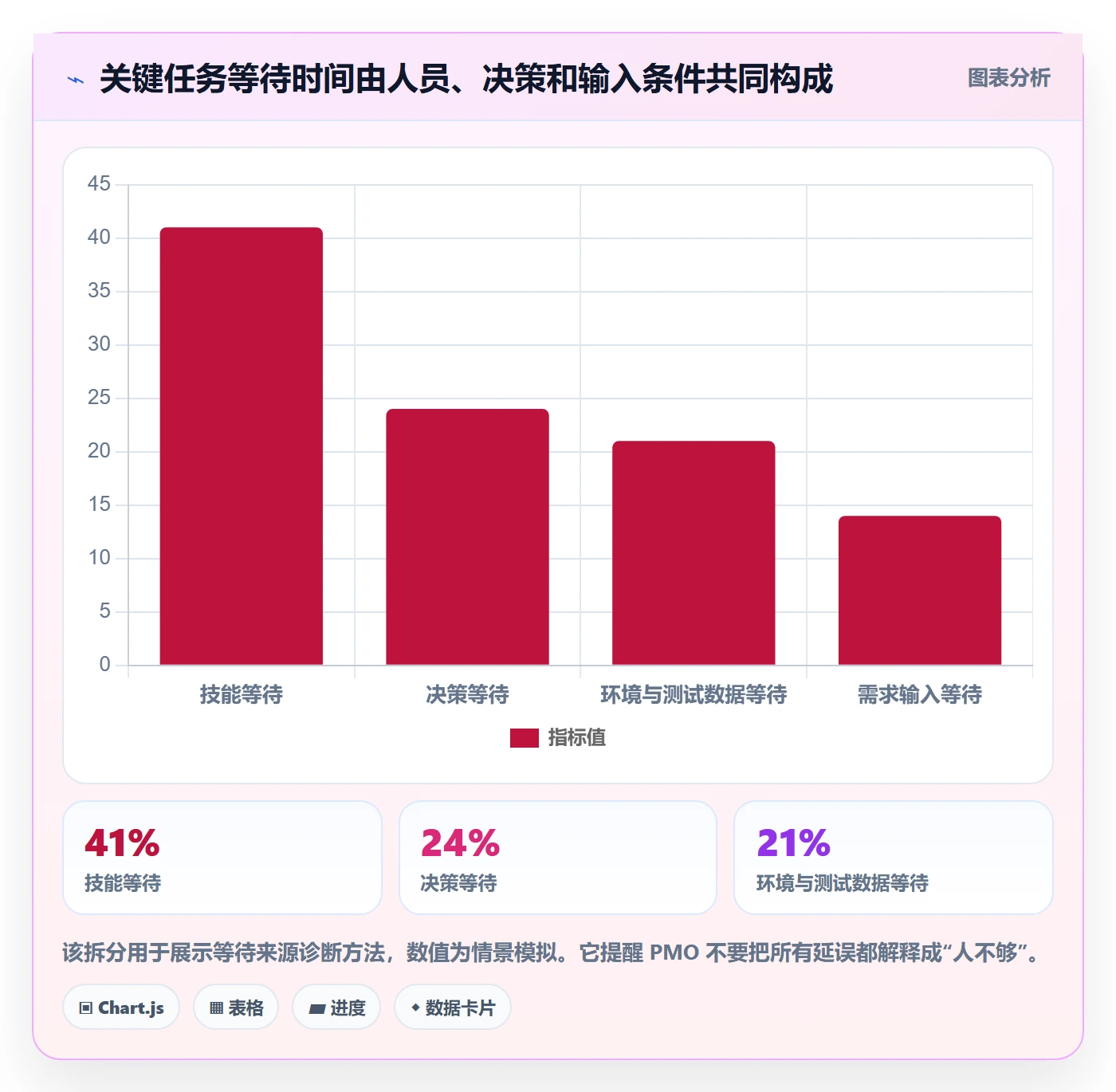 资源管理资源教程:PMO最佳实践,避坑指南