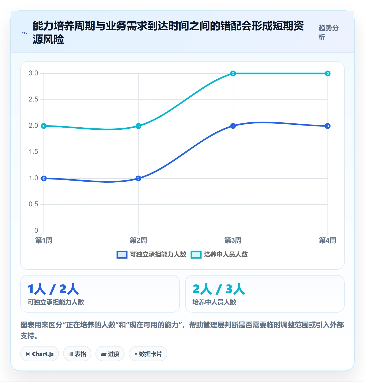 技能管理指南:管理层如何做好资源管理,协同管理全流程