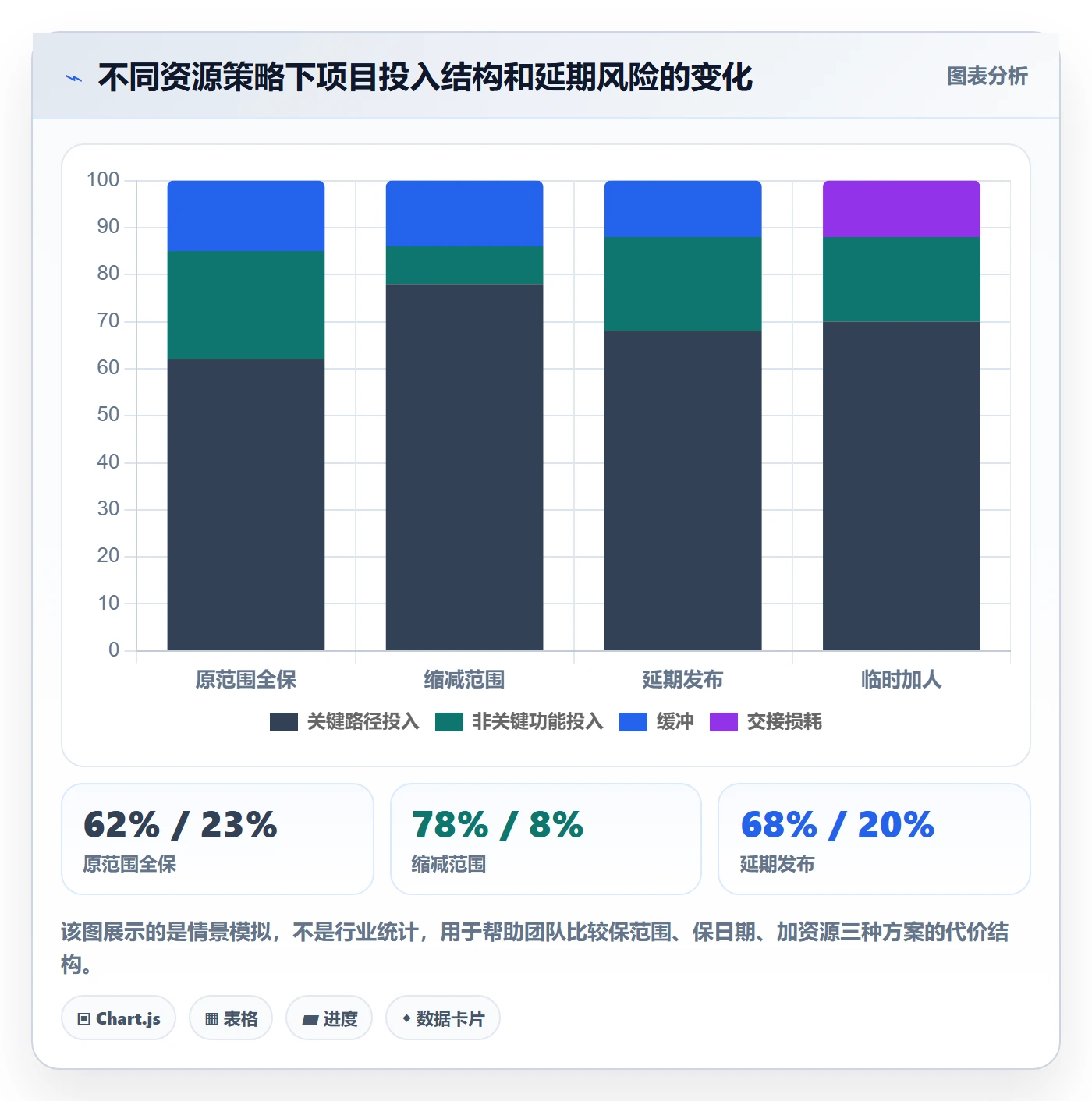 人力资源计划资源冲突教程：产品经理风险控制，避坑指南