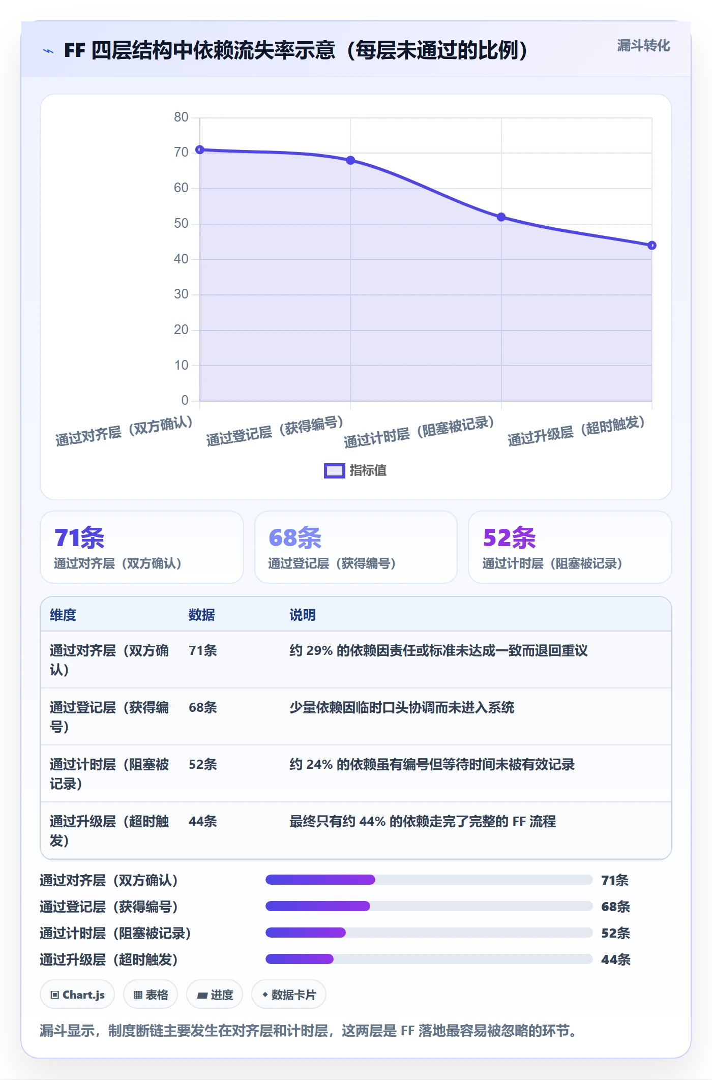 FF实操方法:跨部门团队提升任务依赖效率的制度设计方法与模板