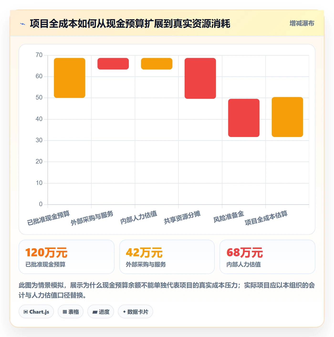 项目成本最佳实践：跨部门团队成本管理制度设计，常见问题