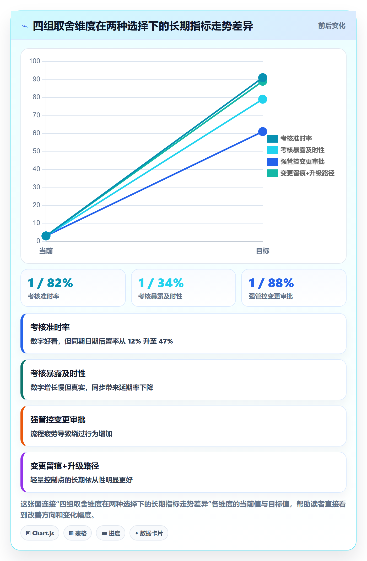 截止时间实操方法:管理层提升任务属性效率的制度设计方法与模板