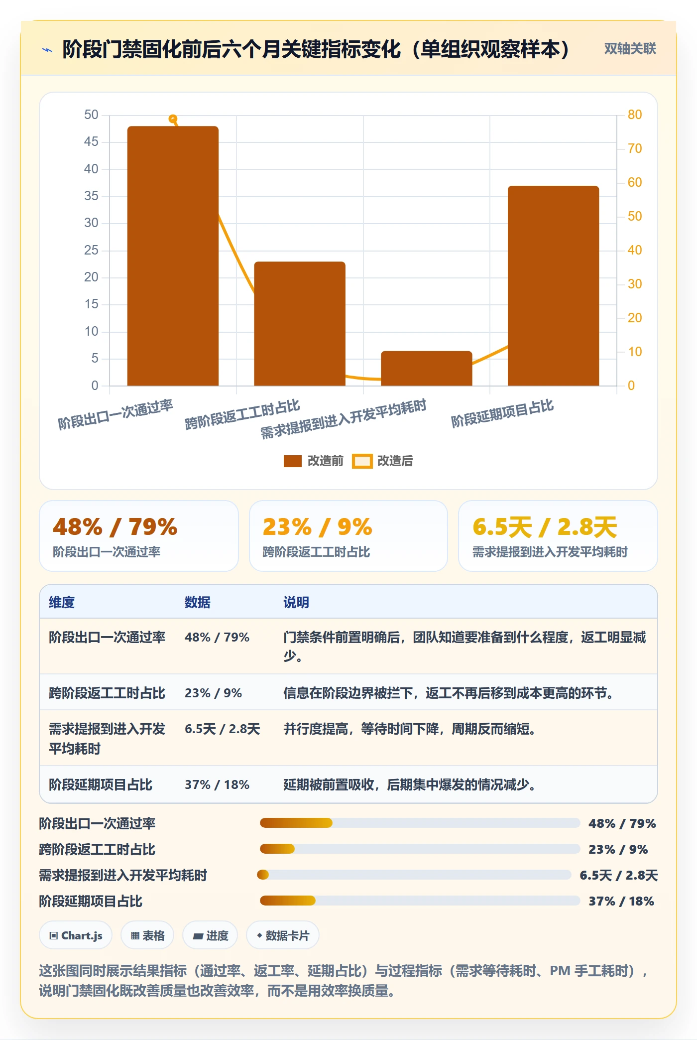 项目阶段阶段教程:项目经理实操方法,避坑指南