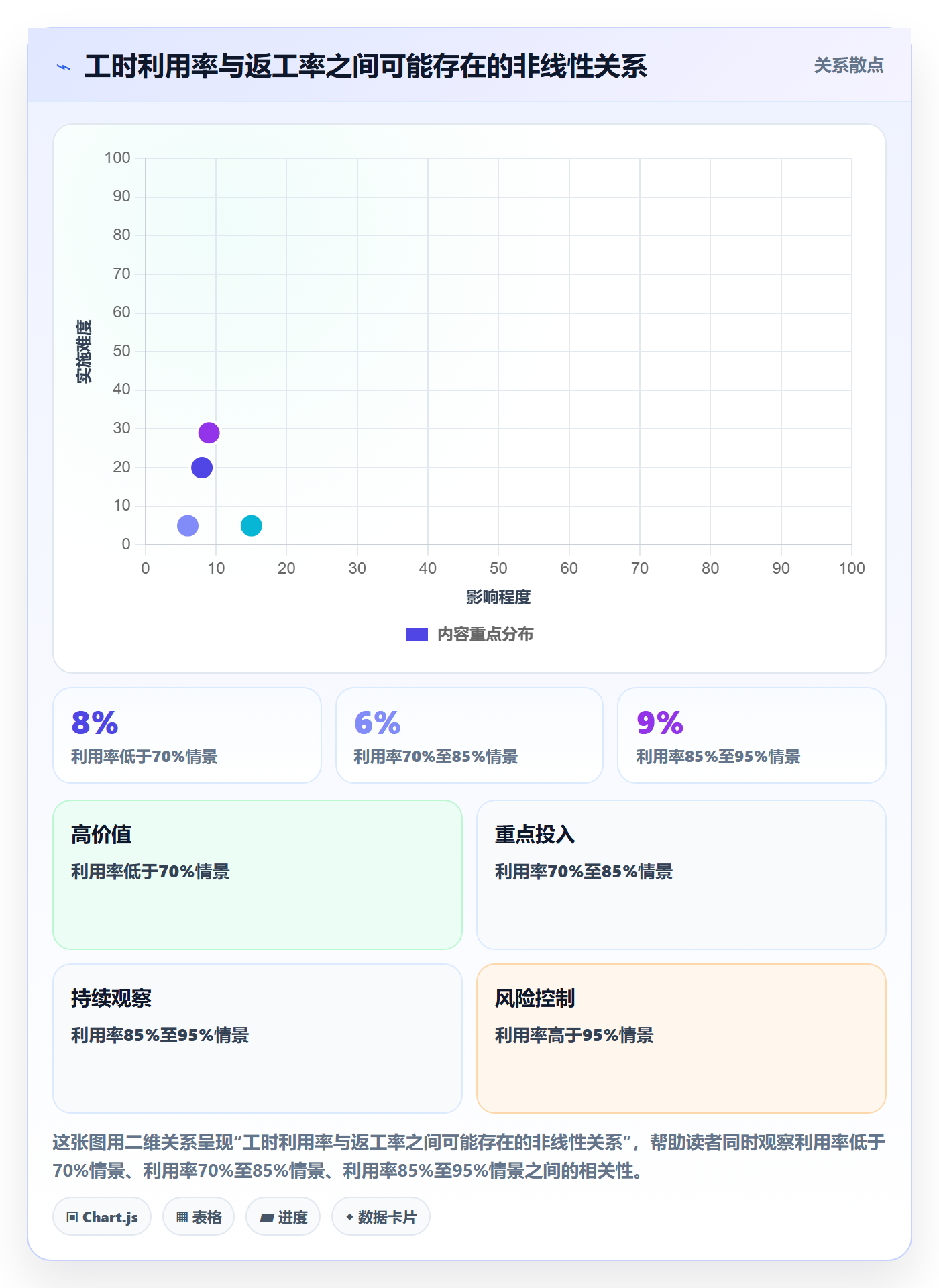 人力成本实操方法:跨部门团队提升成本管理效率的数据分析方法与模板