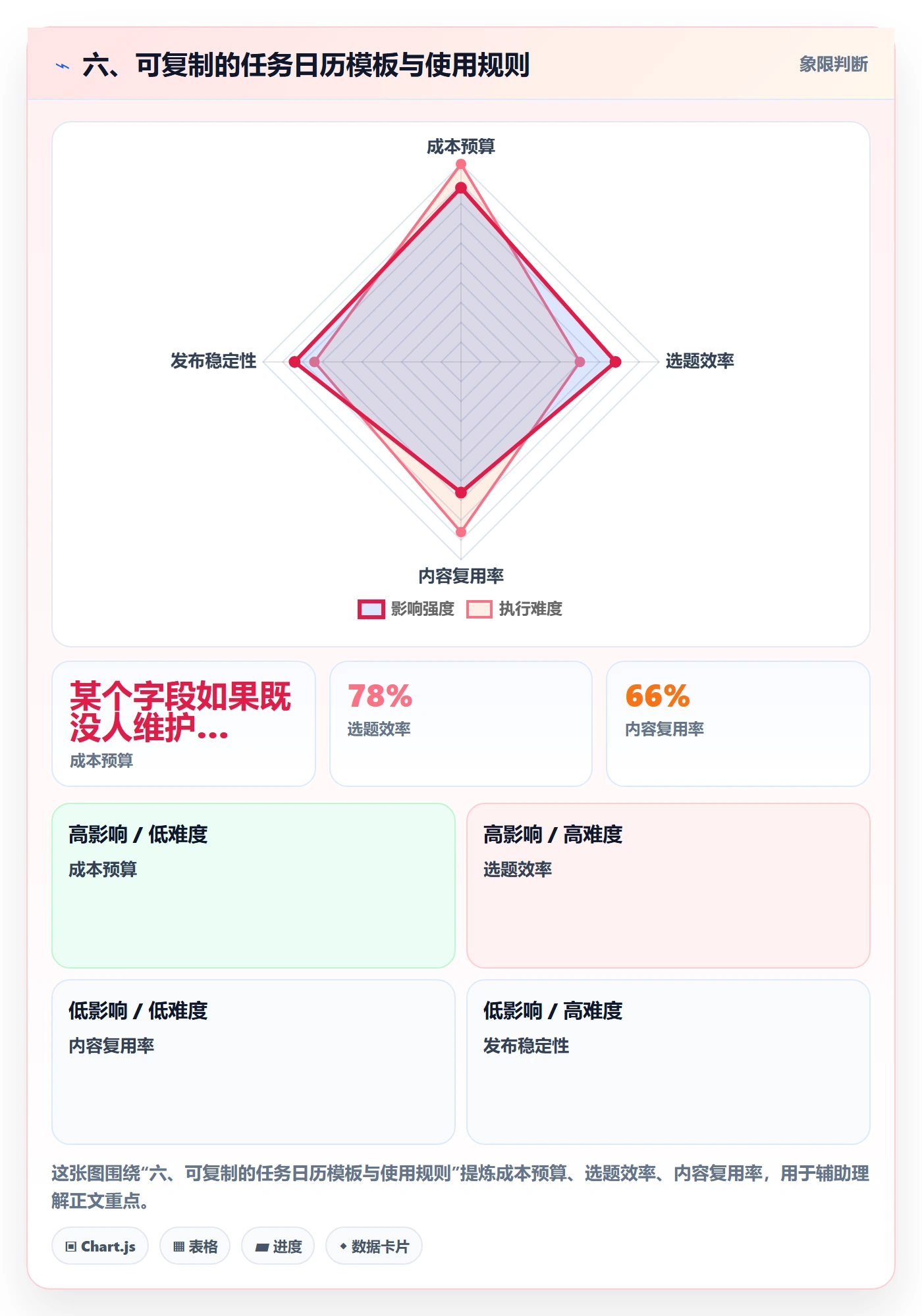 六、可复制的任务日历模板与使用规则