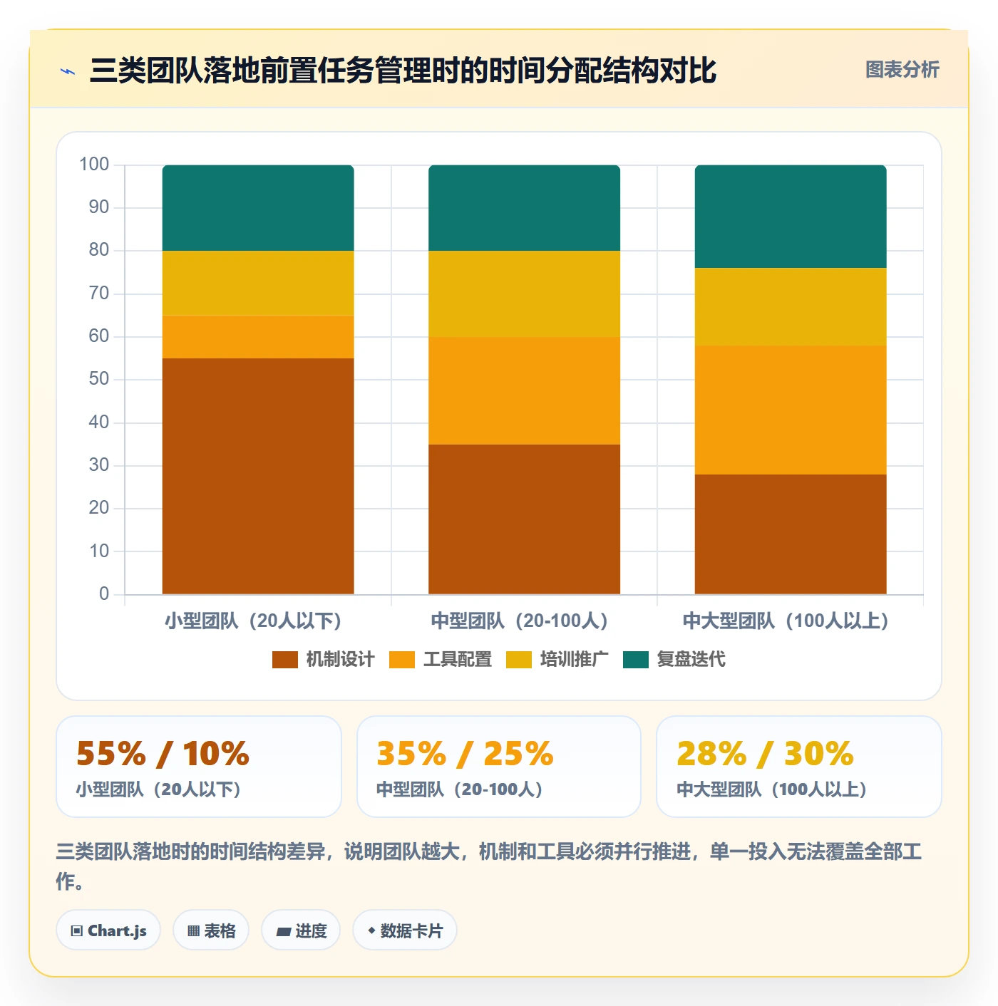 前置任务管理方法大全:跨部门团队任务依赖实操方法落地清单