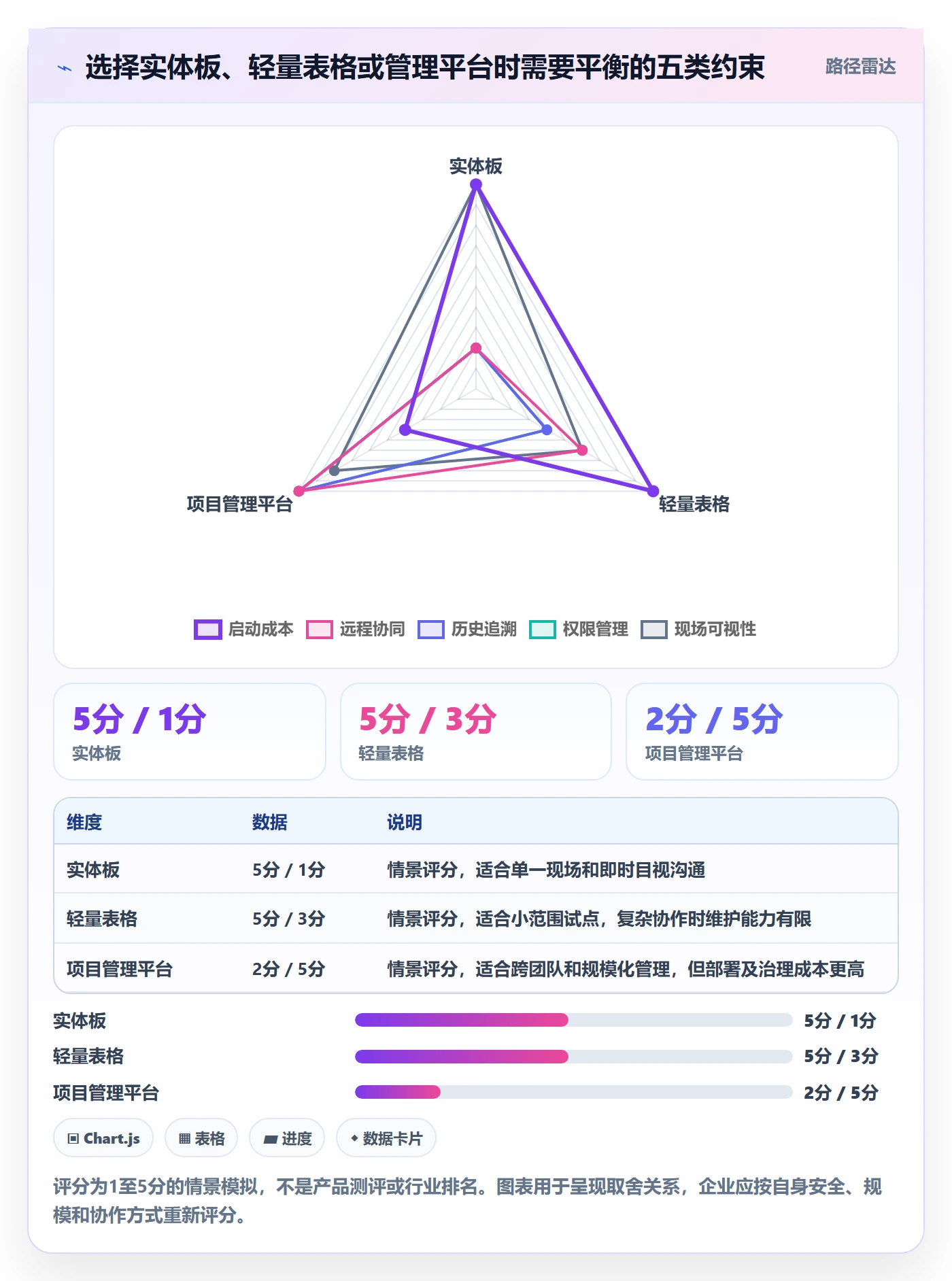 待处理落地方案:企业管理者开展看板的实操方法案例解析