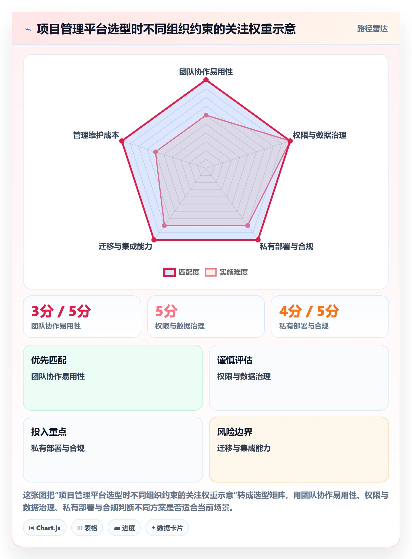看板看板教程：产品经理最佳实践，避坑指南