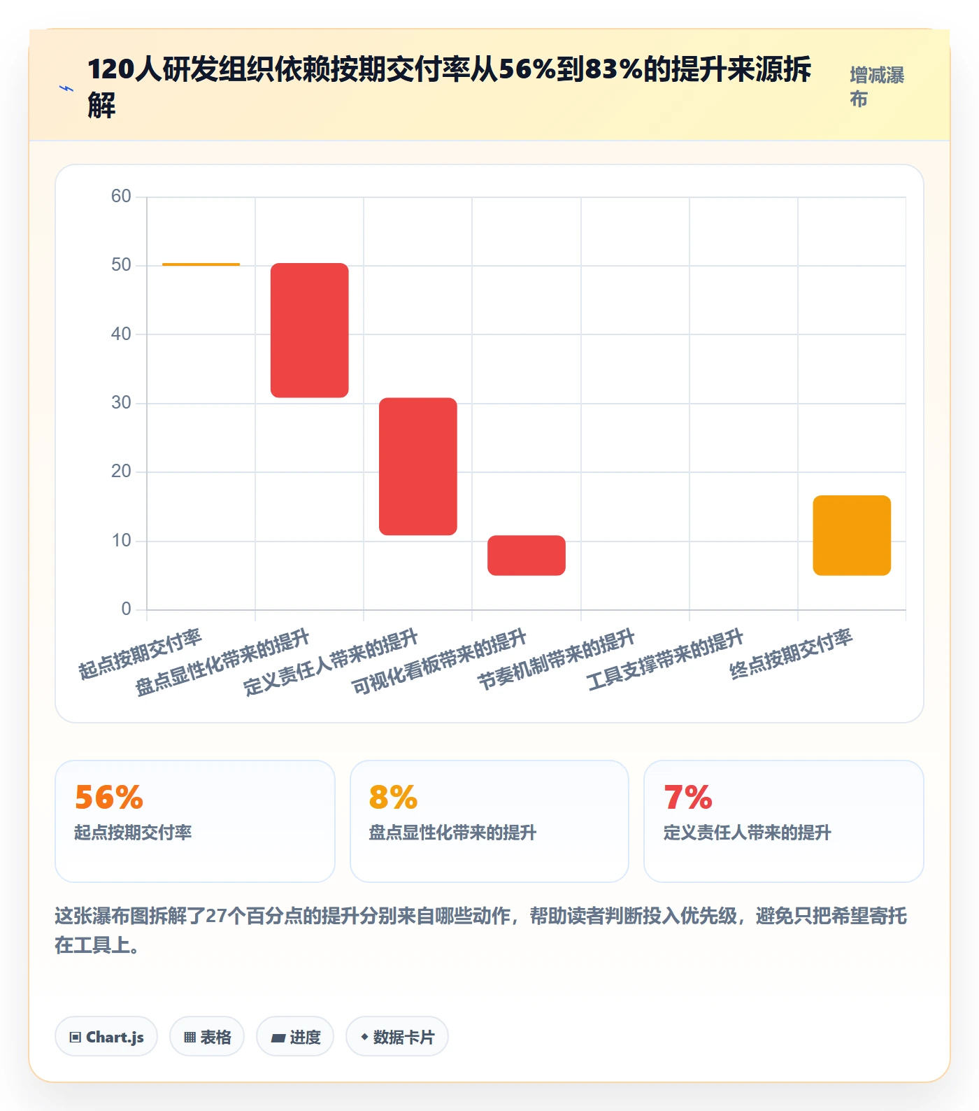 FS怎么做?跨部门团队效率提升:任务依赖从0到1