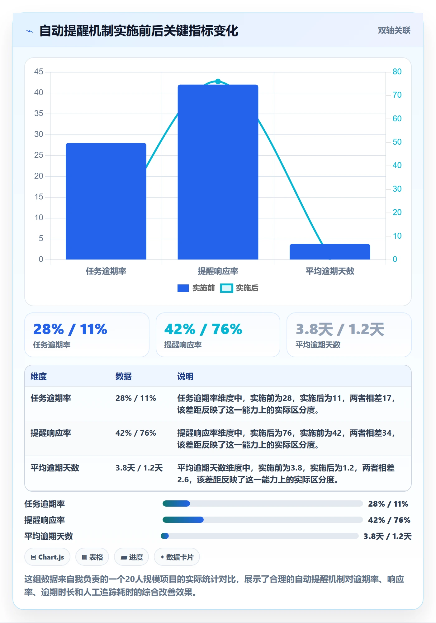 任务提醒自动提醒全流程:项目负责人最佳实践与一文讲清