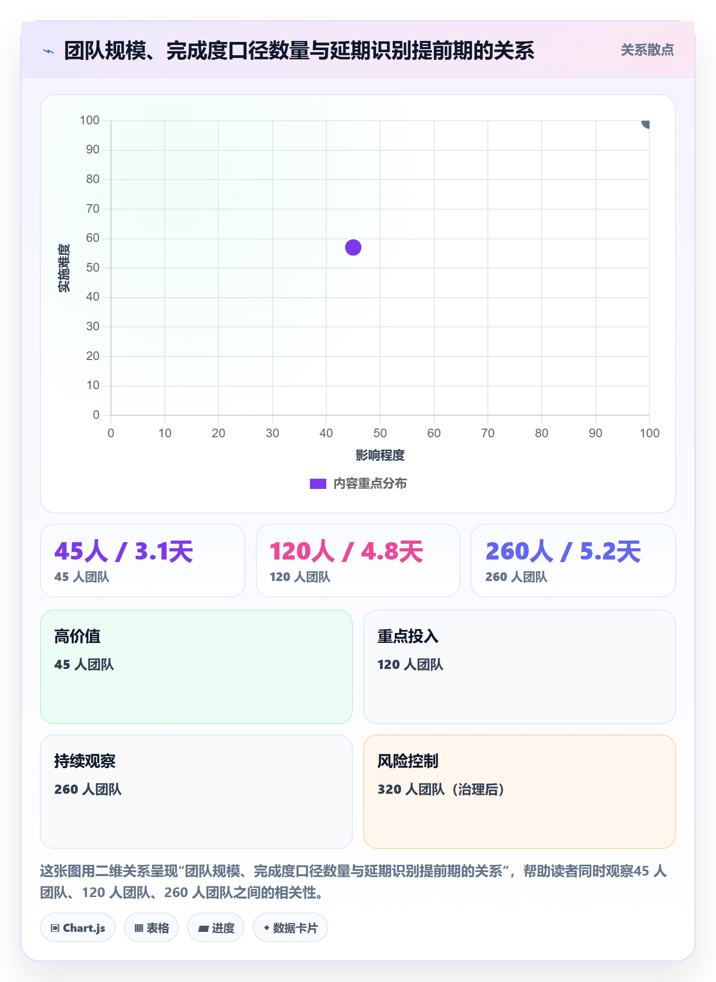 完成度流程与规范:研发团队任务属性流程优化关键指标