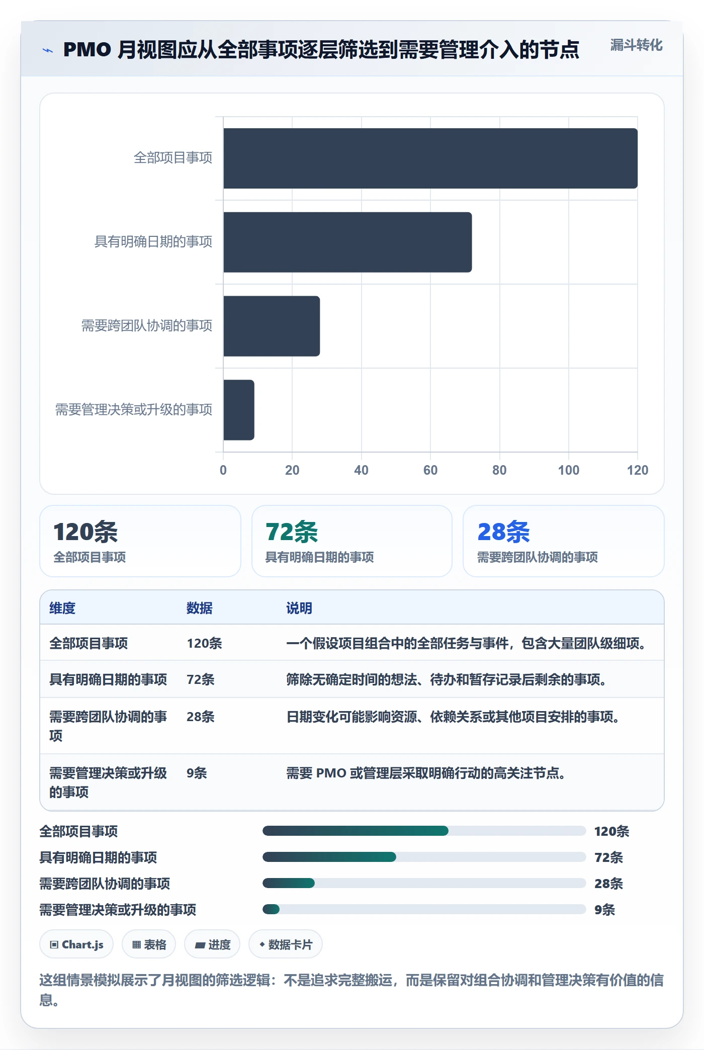 日历视图月视图教程：PMO流程优化，避坑指南