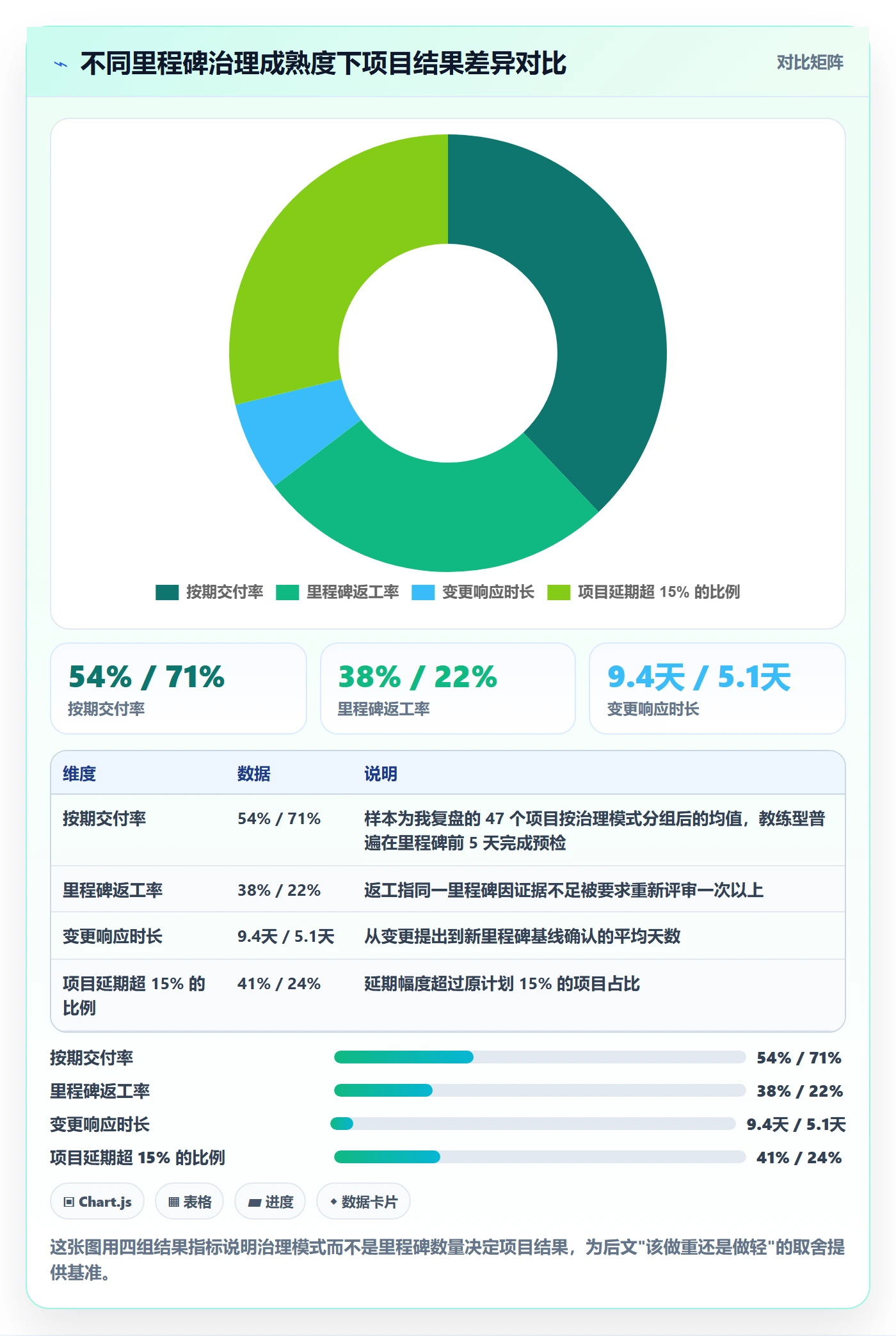 里程碑如何做好里程碑计划？PMO落地方案与操作步骤