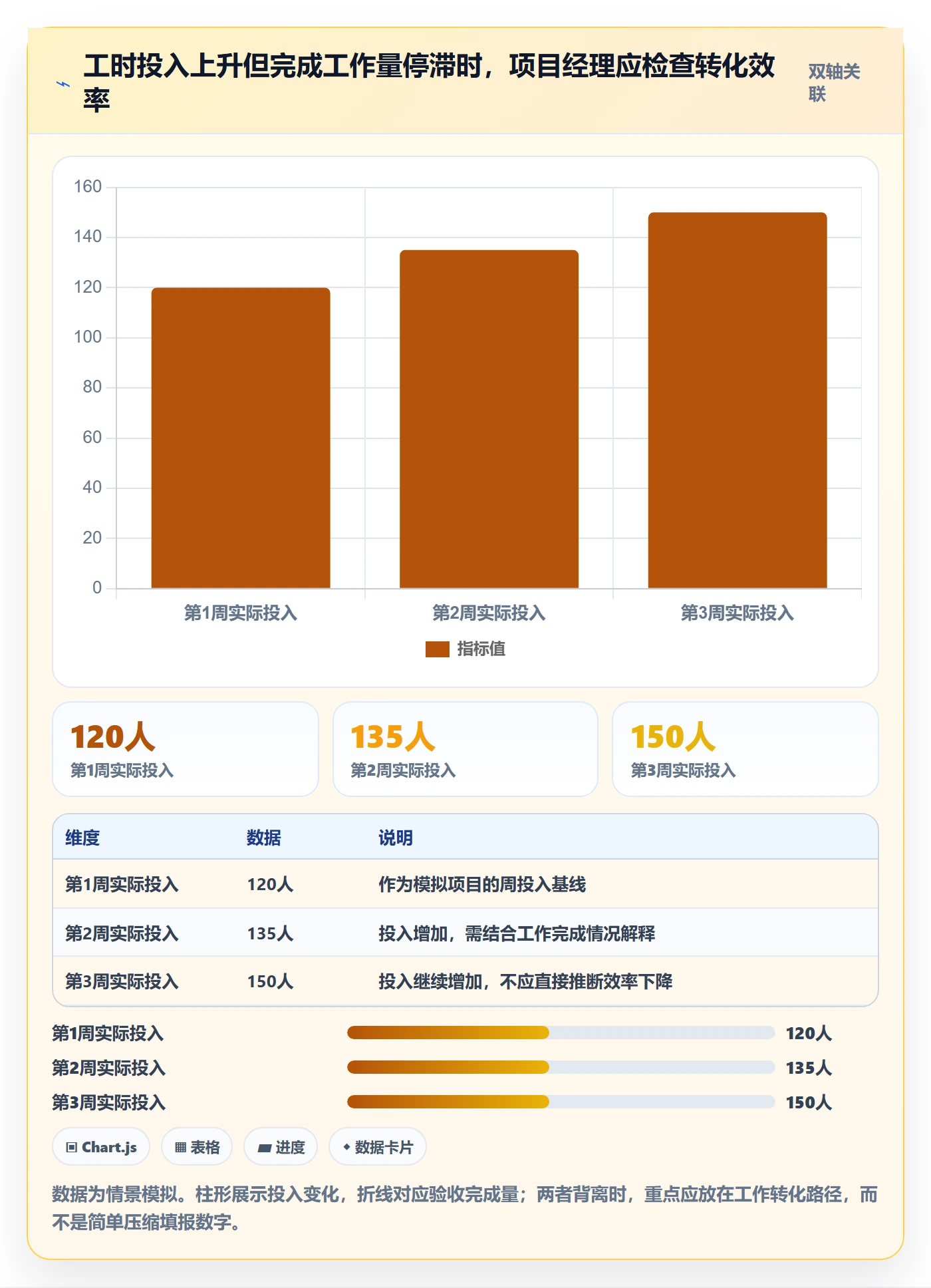 填报工时怎么做?项目经理风险控制:工时管理从0到1