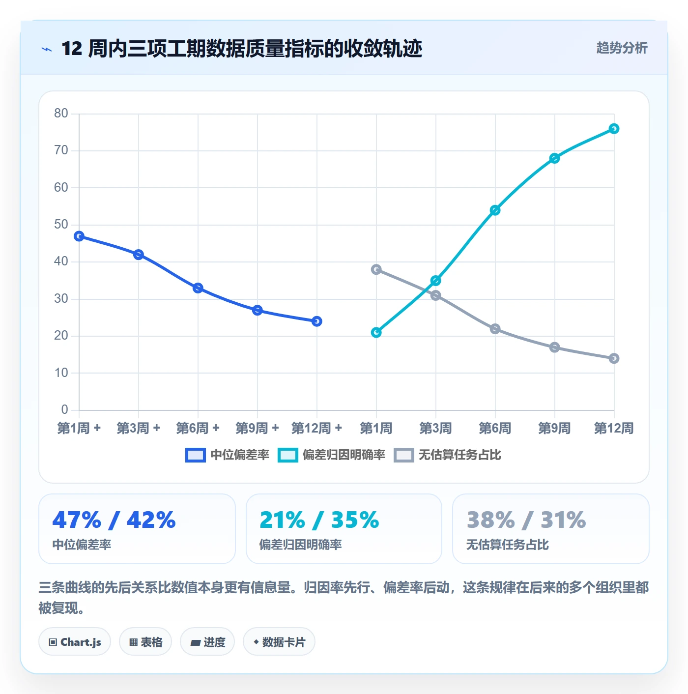 预计工期最佳实践:项目负责人任务属性制度设计,常见问题