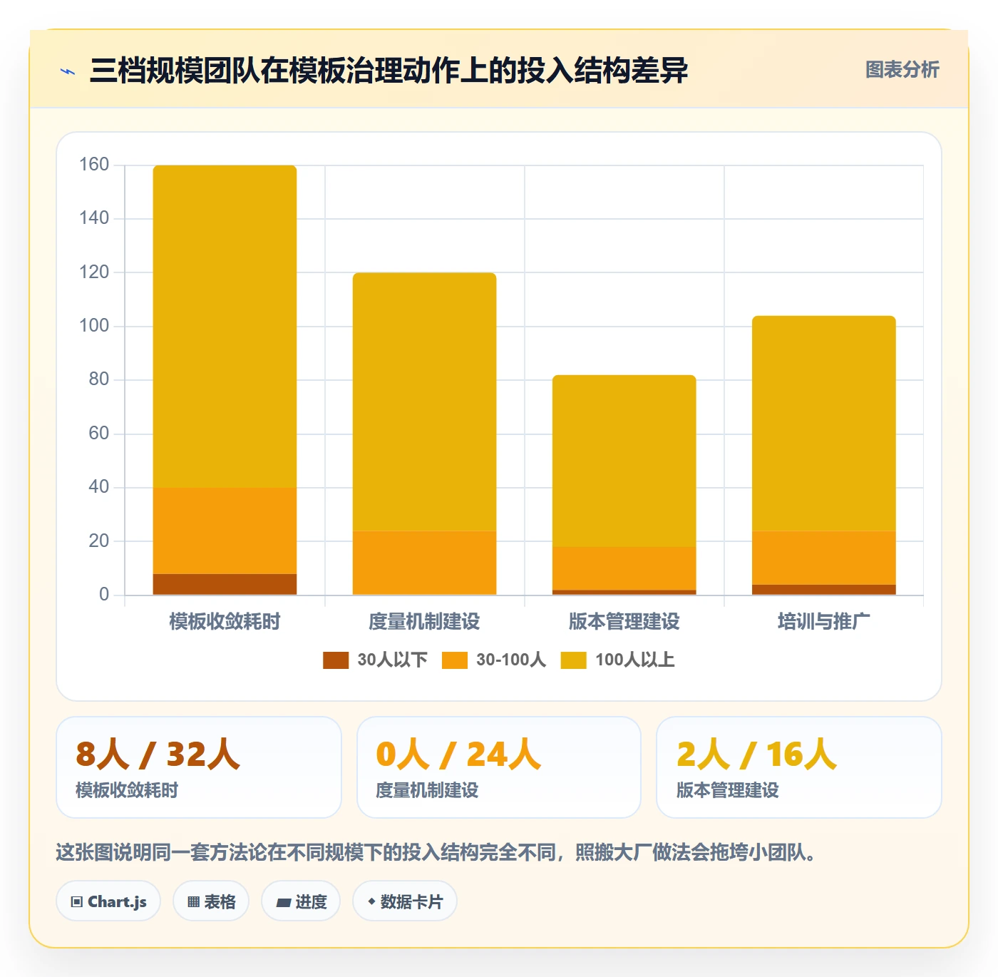 模板流程管理方法大全：实施团队项目模板流程优化落地清单