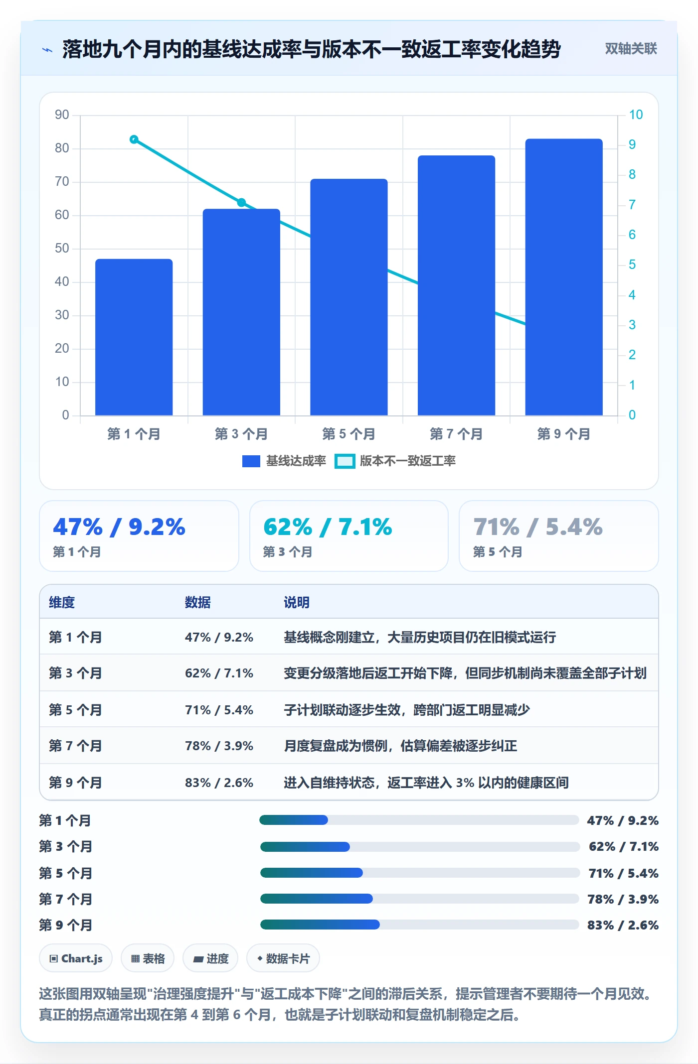 计划版本管理指南：企业管理者如何做好项目规划，最佳实践全流程