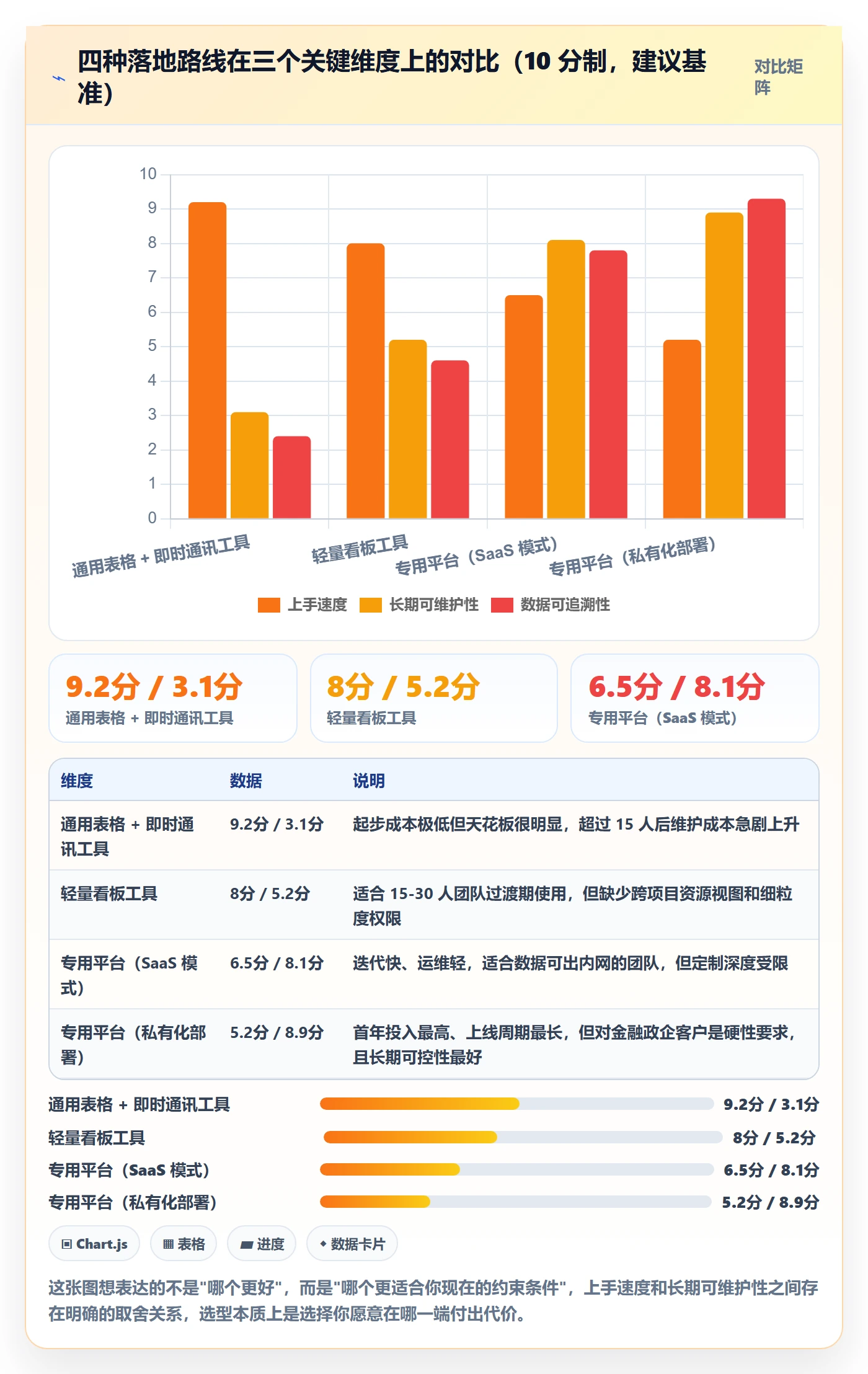 多人任务管理指南:实施团队如何做好任务分派,实操方法全流程