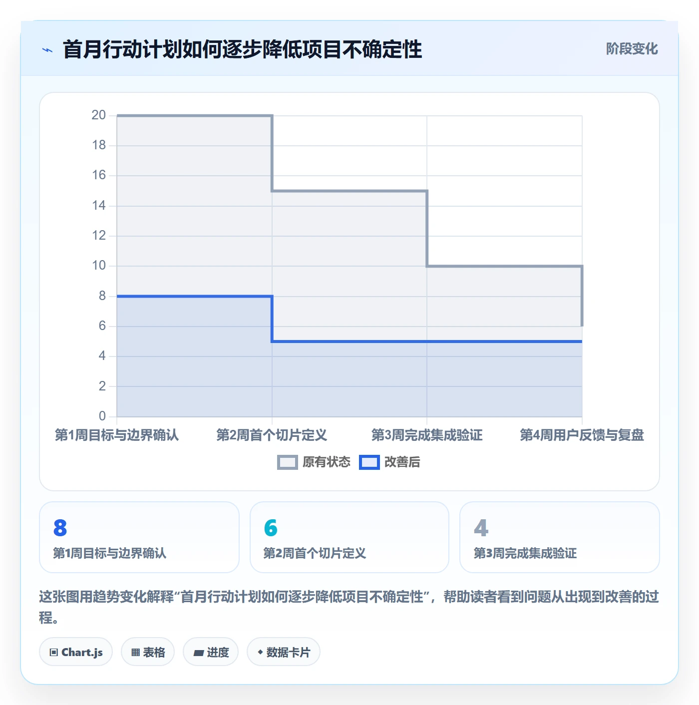 Agile怎么做?项目负责人实操方法:敏捷项目从0到1