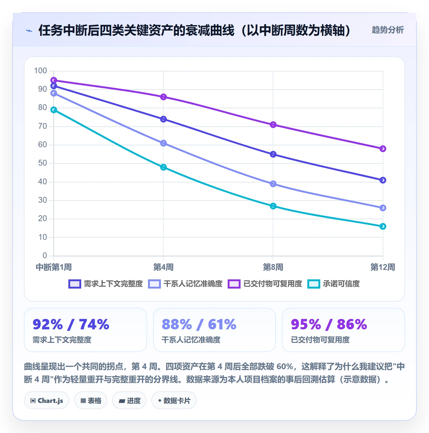 任务执行如何做好重开？跨部门团队数据分析与操作步骤