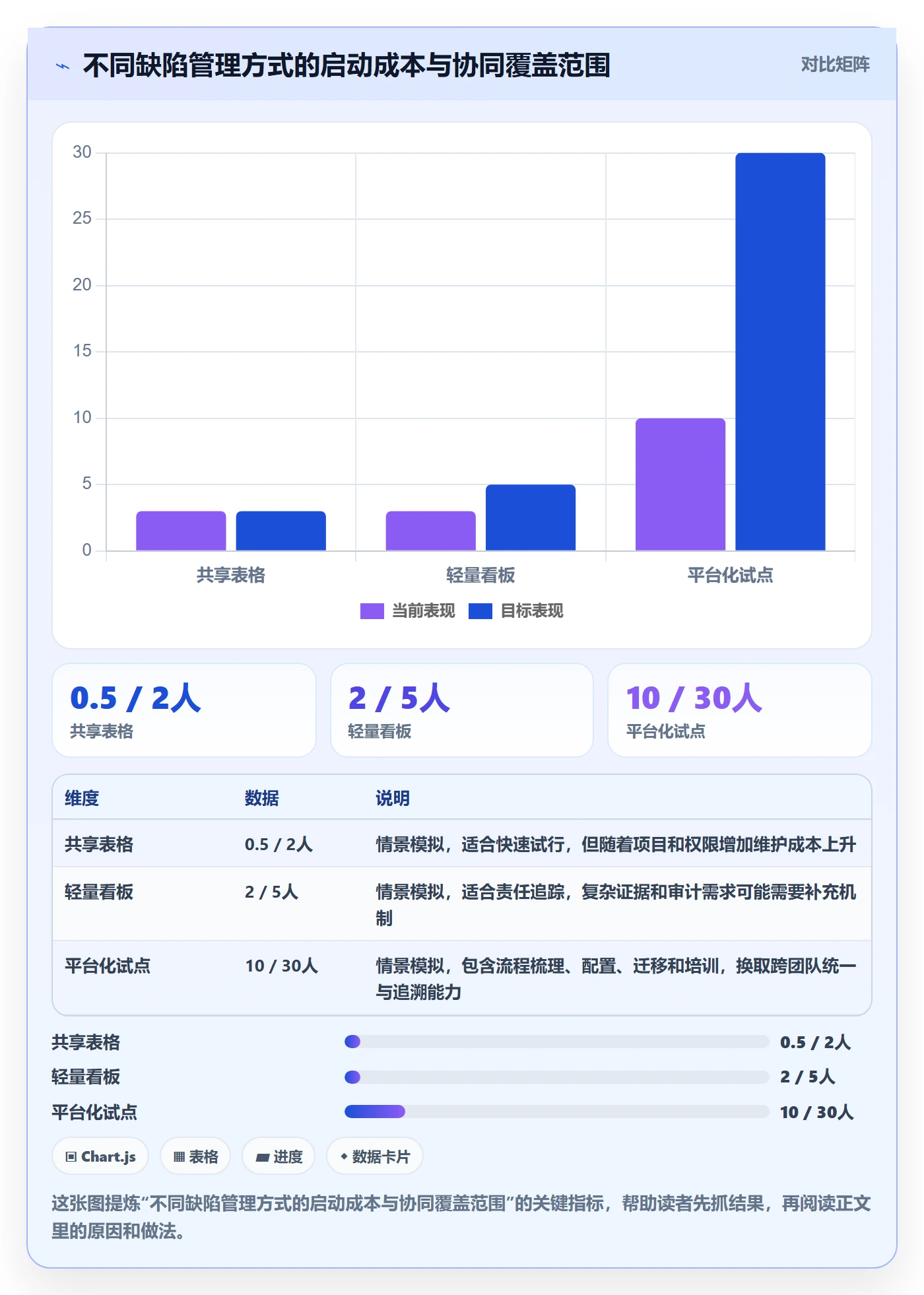 验证管理方法大全：项目成员Bug / 缺陷入门指南落地清单