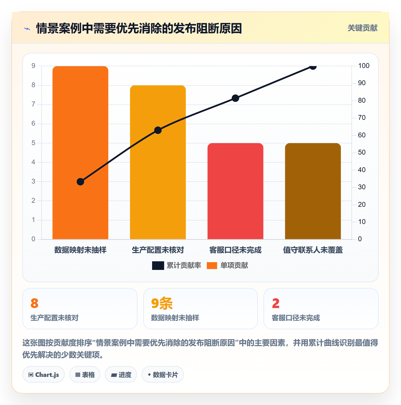 上线落地方案：项目经理开展发布管理的实操方法案例解析