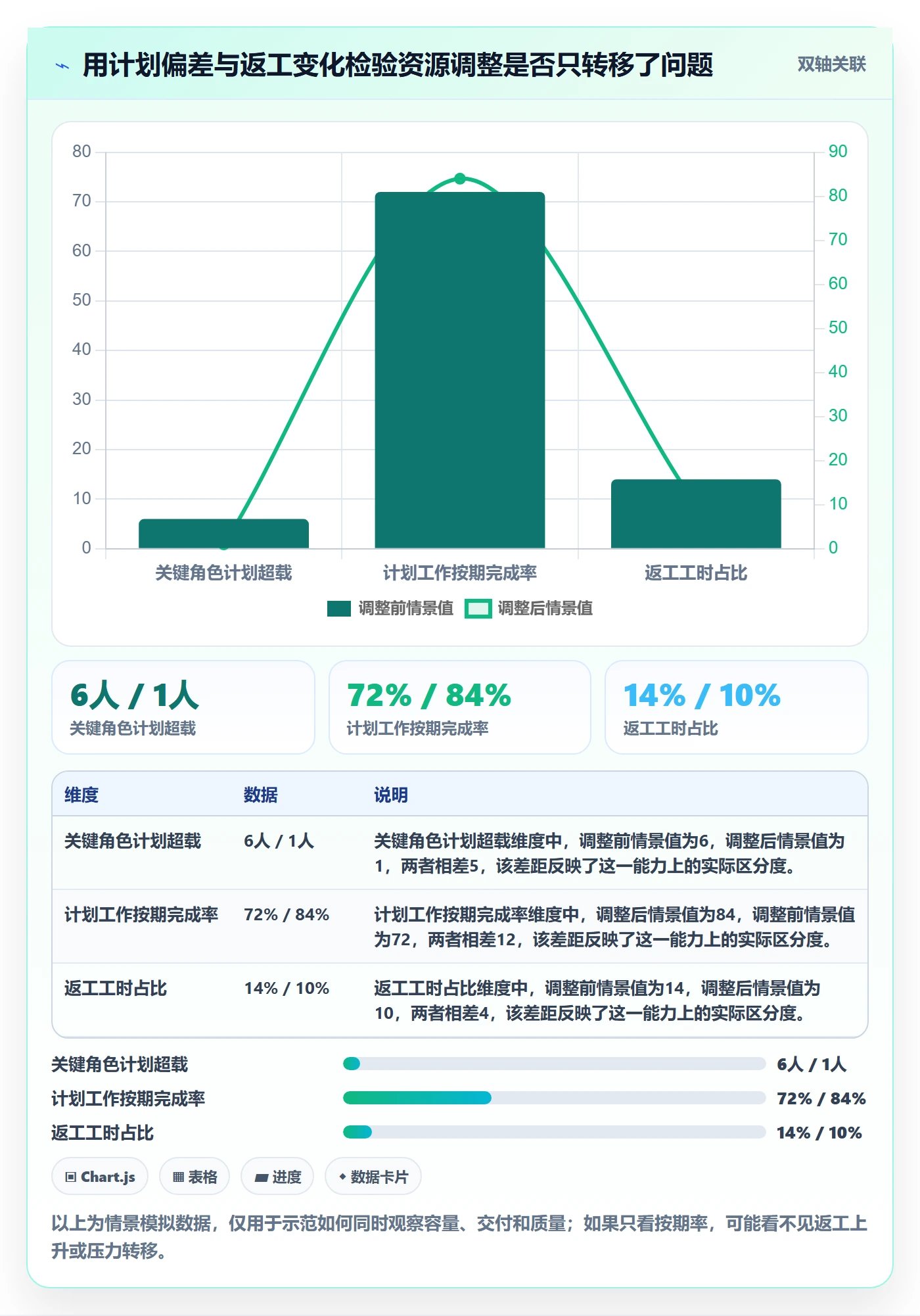 资源管理资源分配全流程:实施团队实操方法与一文讲清