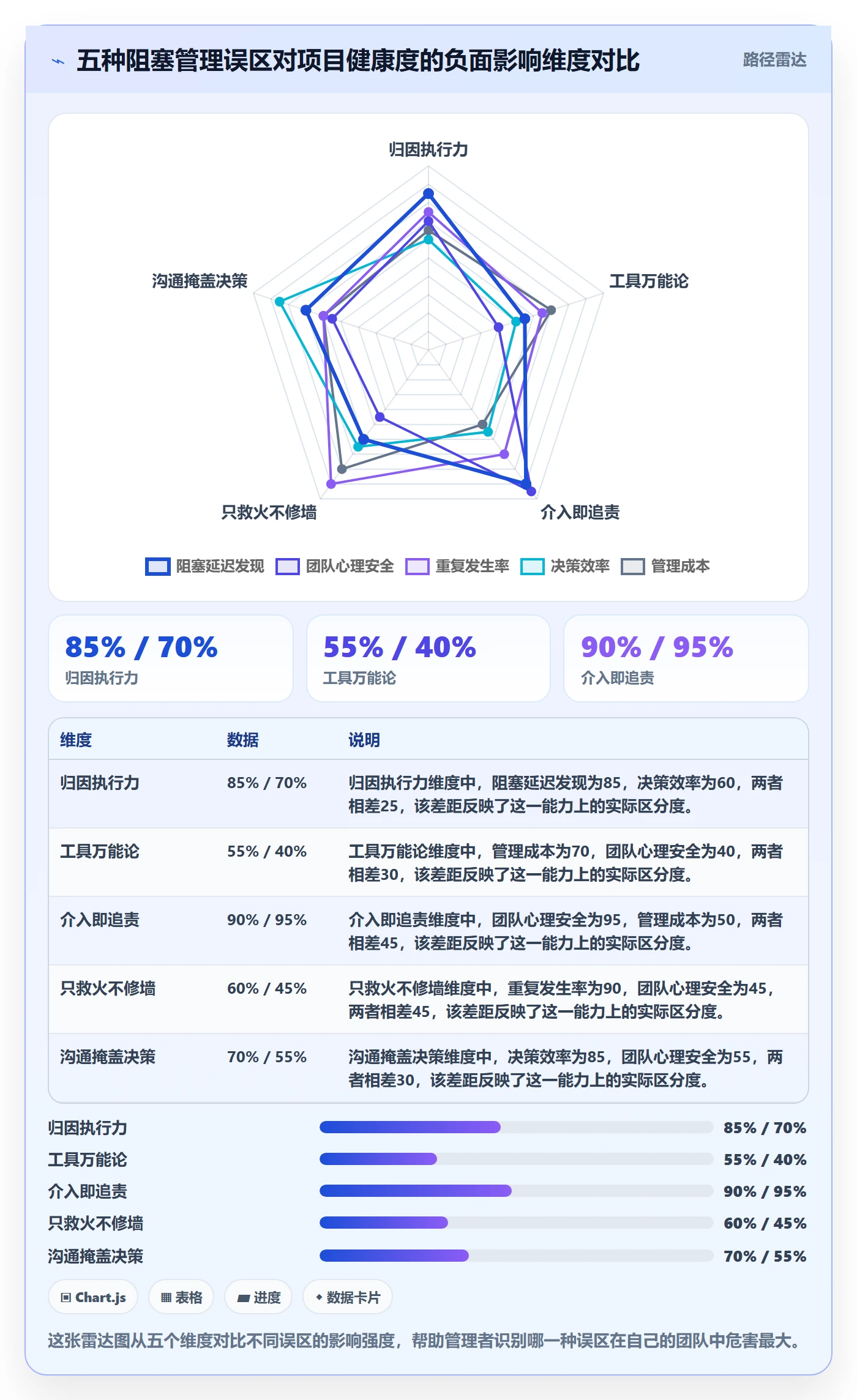 任务执行阻塞教程:管理层风险控制,避坑指南