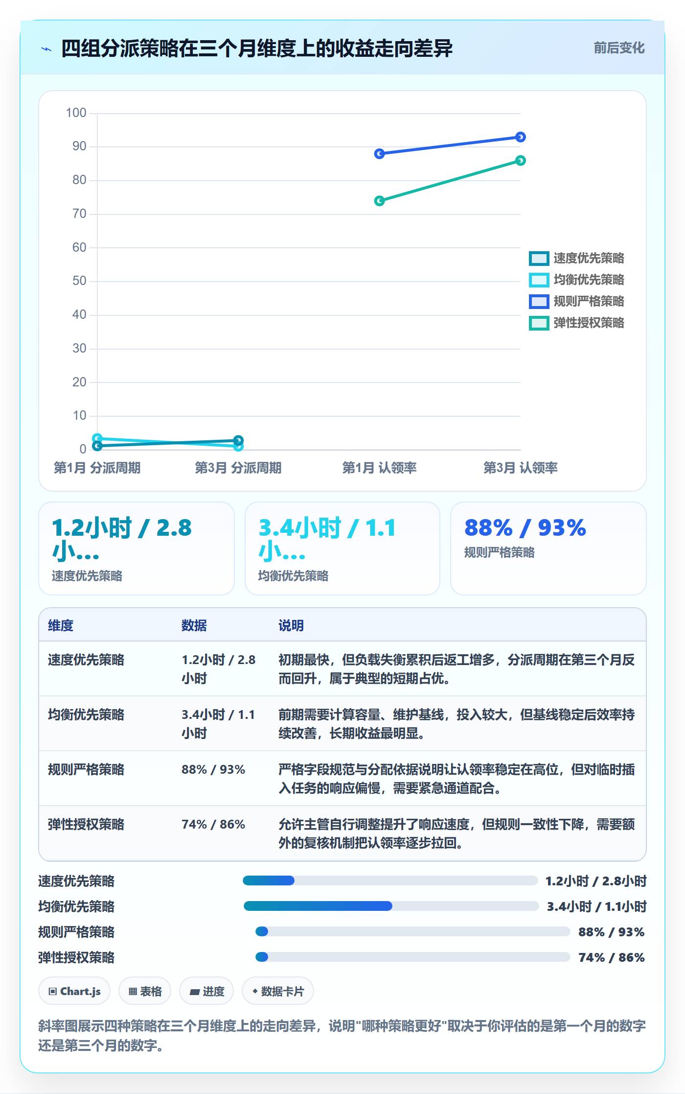 批量分配管理方法大全:项目经理任务分派协同管理落地清单