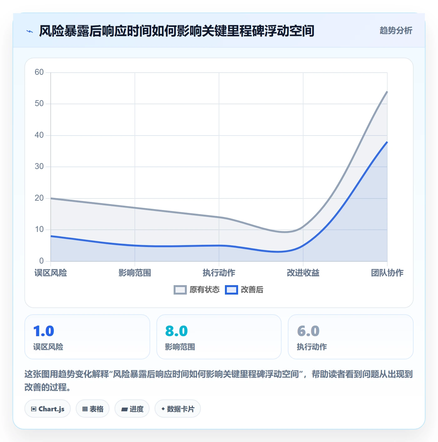 进度日志流程与规范:管理层进度跟踪最佳实践关键指标